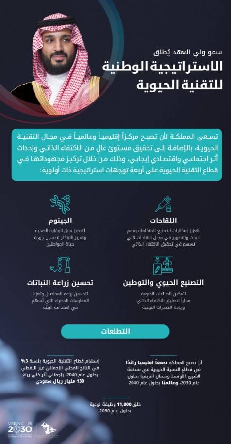 ولي العهد السعودي يطلق الاستراتيجية الوطنية للتقنية الحيوية