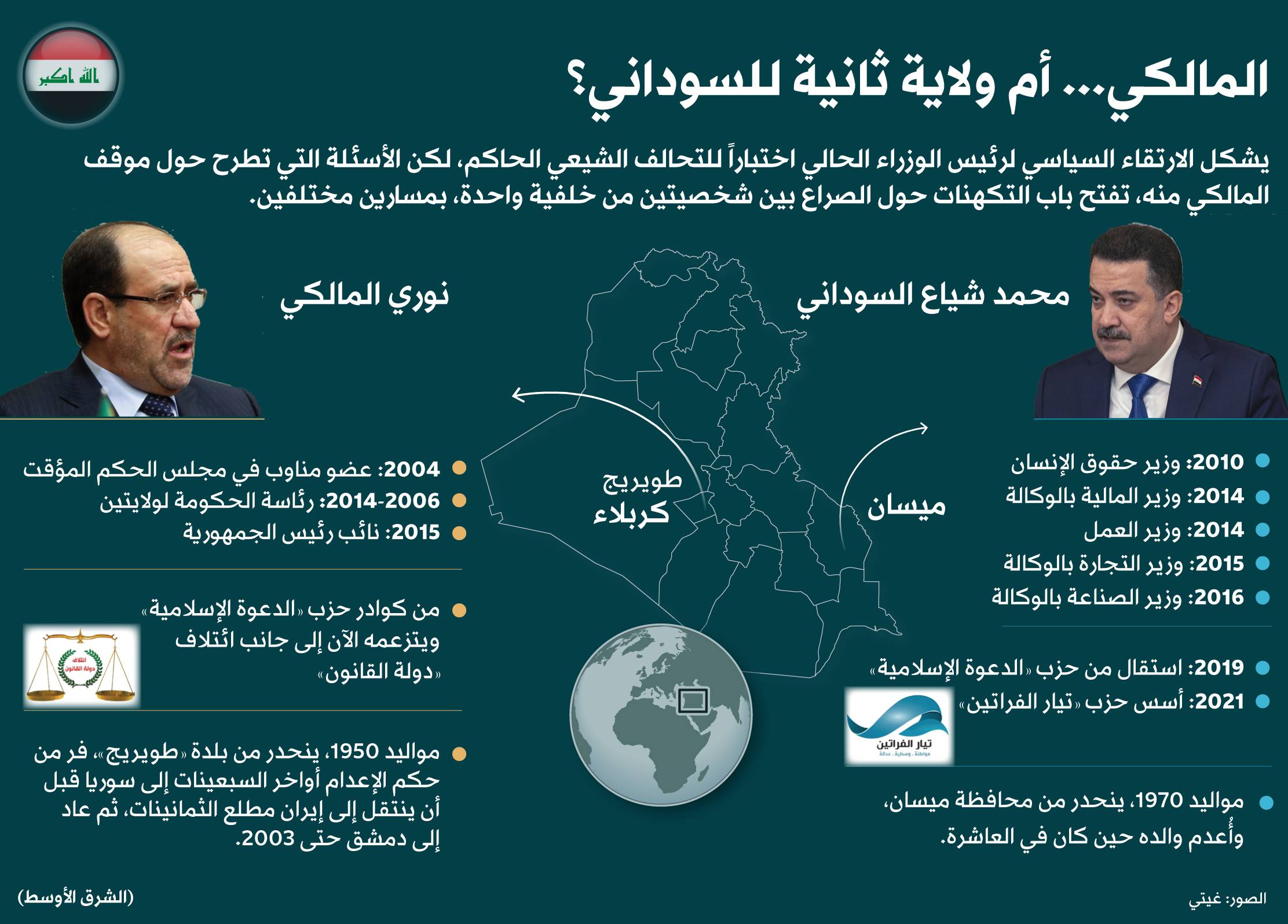 السوداني والمالكي... حرب باردة وأكثر