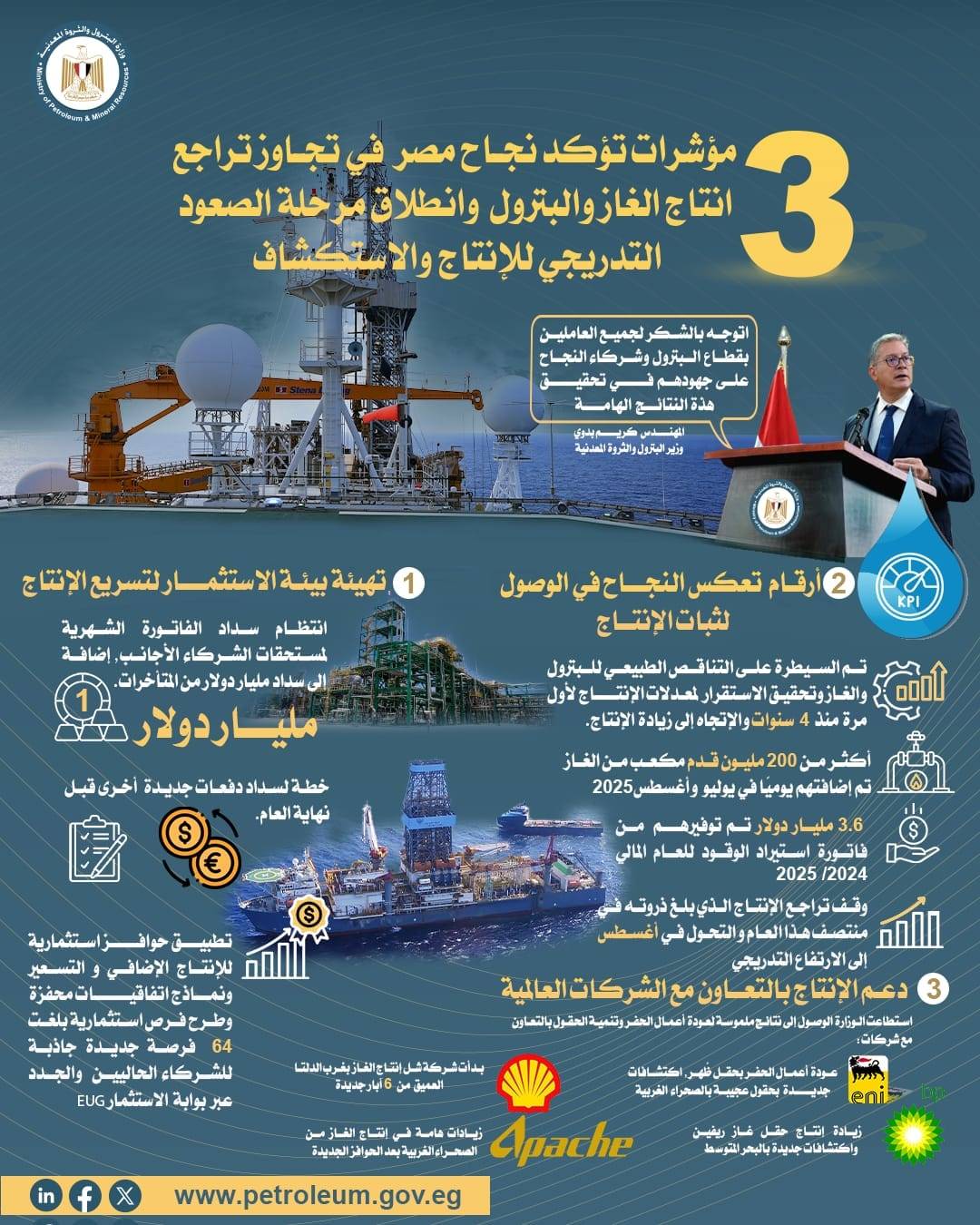 وزارة البترول المصرية تقوم بنشر إنفوغراف توضيحي لتجاوز الغاز المصري مرحلة تراجع الإنتاج