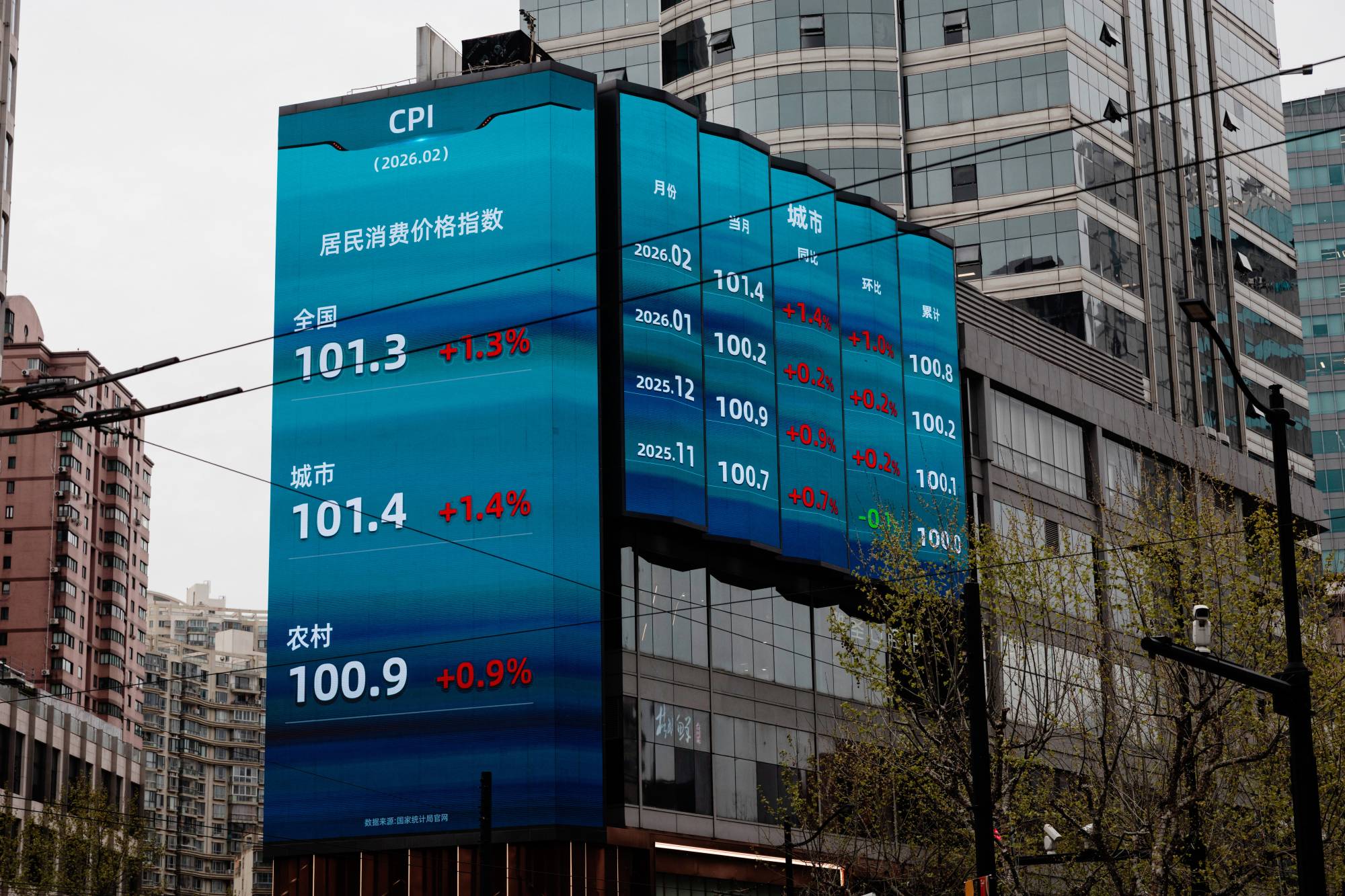 «أسهم الصين» تنضم لموجة انتعاش عالمية وسط تفاؤل بشأن حرب إيران