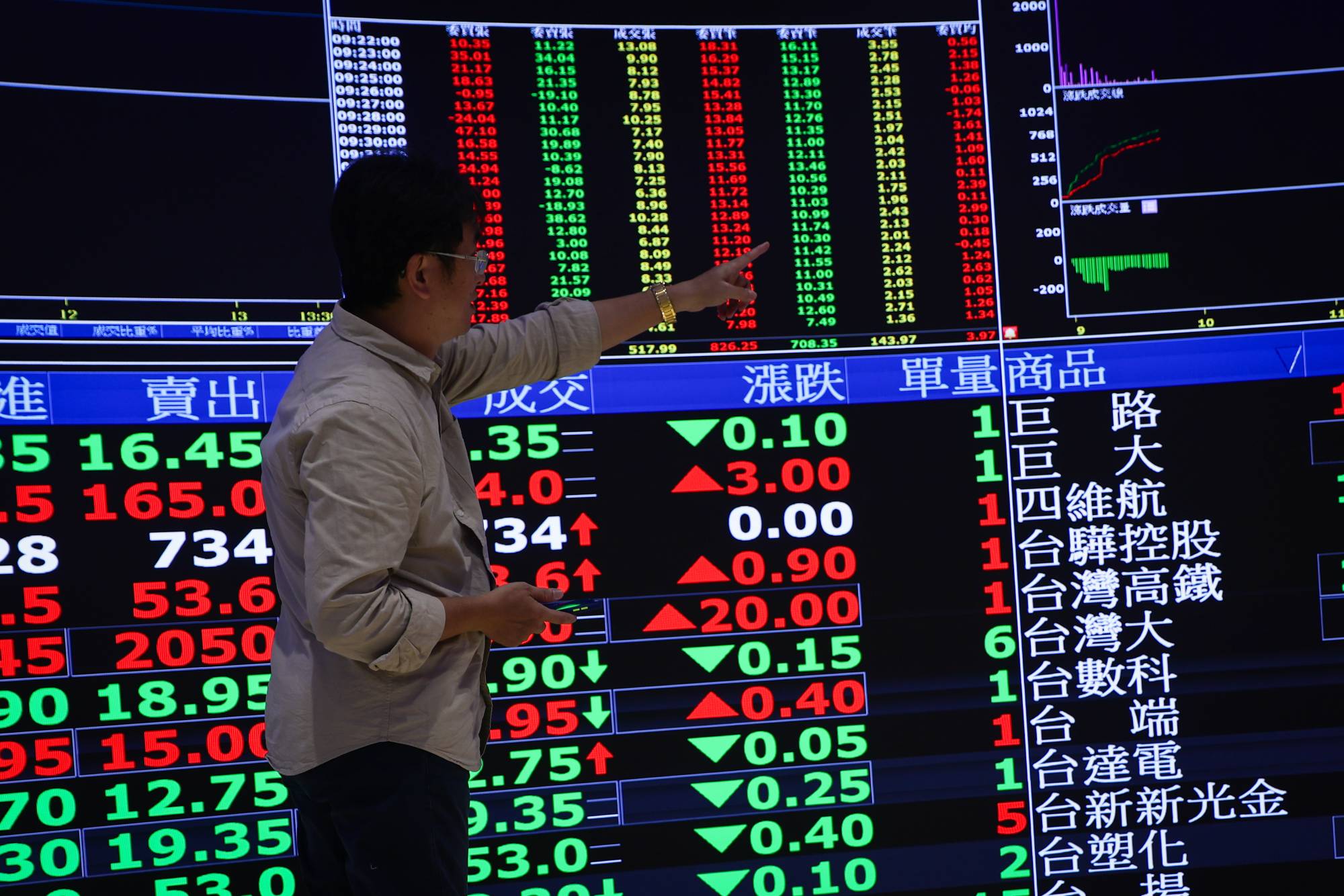 نزوح أجنبي قياسي من السندات الآسيوية في مارس بأعلى مستوى منذ 4 سنوات