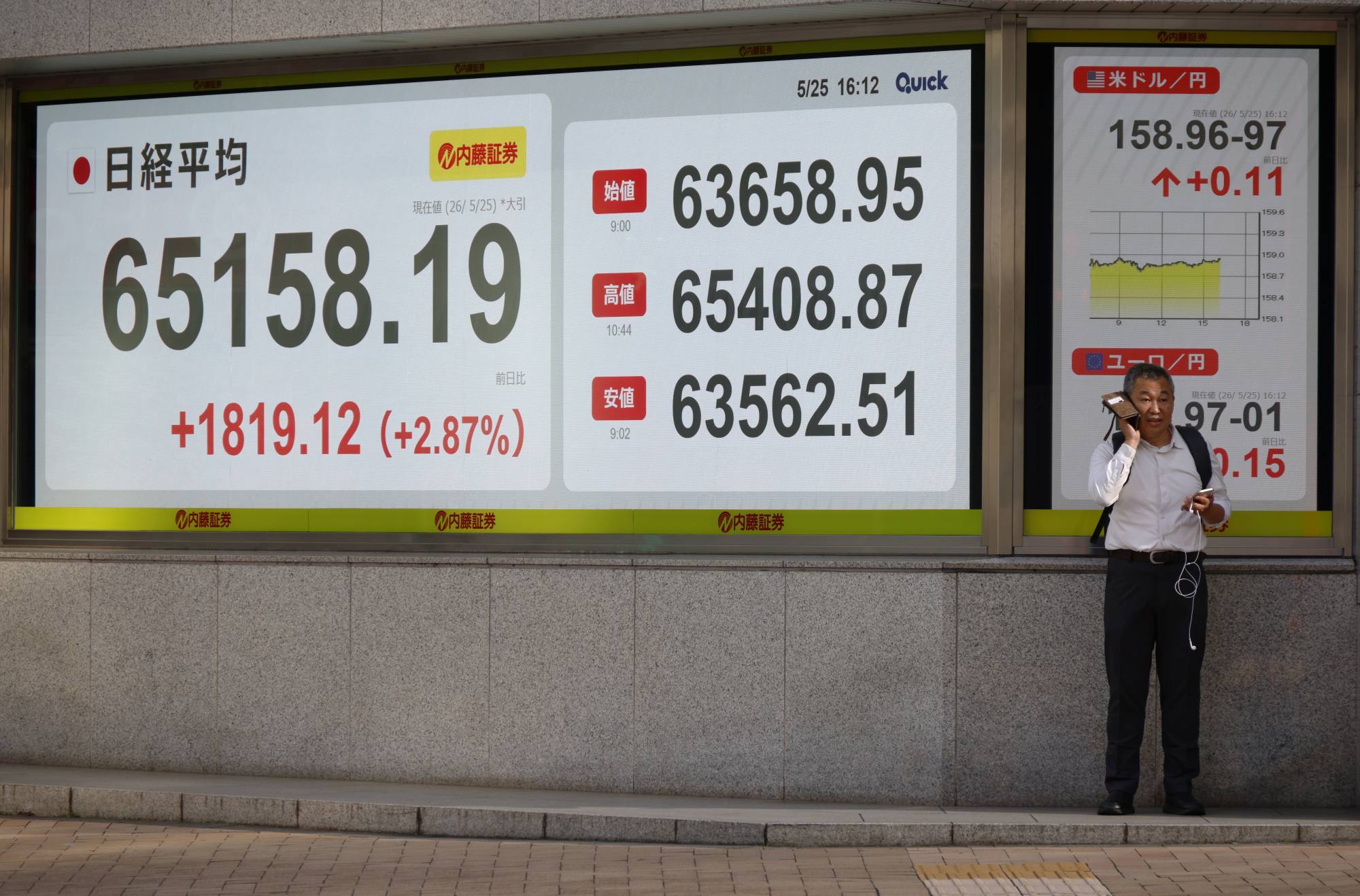 مؤشر نيكي يقفز لمستوى قياسي مع تجدد آمال السلام الإقليمي ودعم قطاع التكنولوجيا