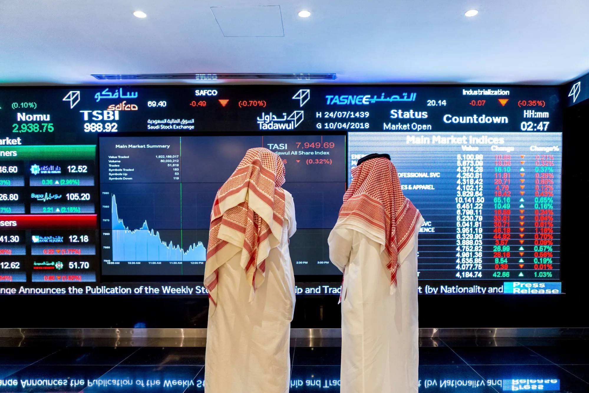 مؤشر السوق السعودية يغلق مرتفعًا بدعم من النفط والاتصالات