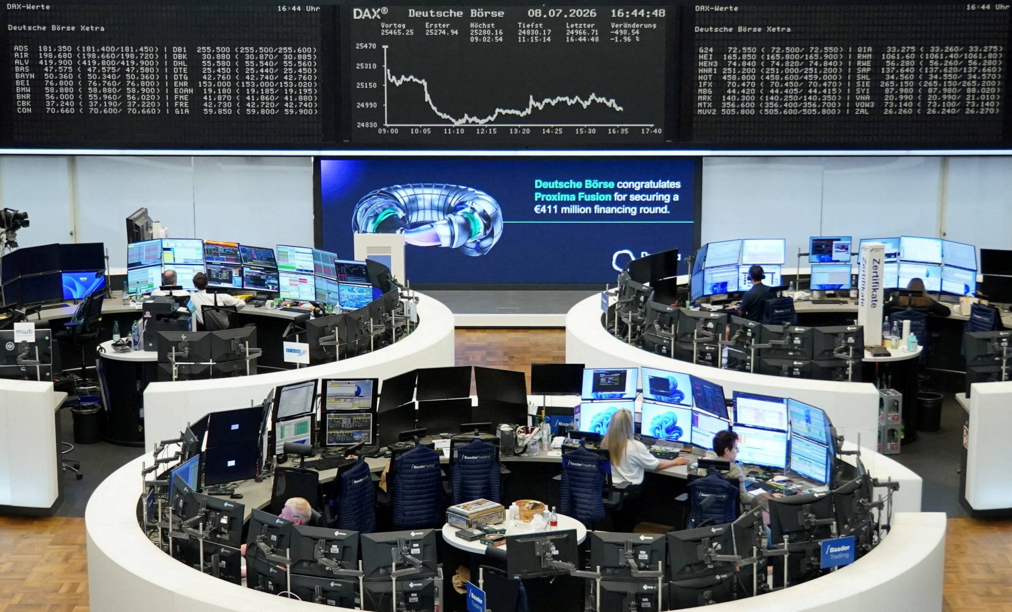 الأسهم الأوروبية تتراجع مع تصعيد التوترات بين واشنطن وطهران