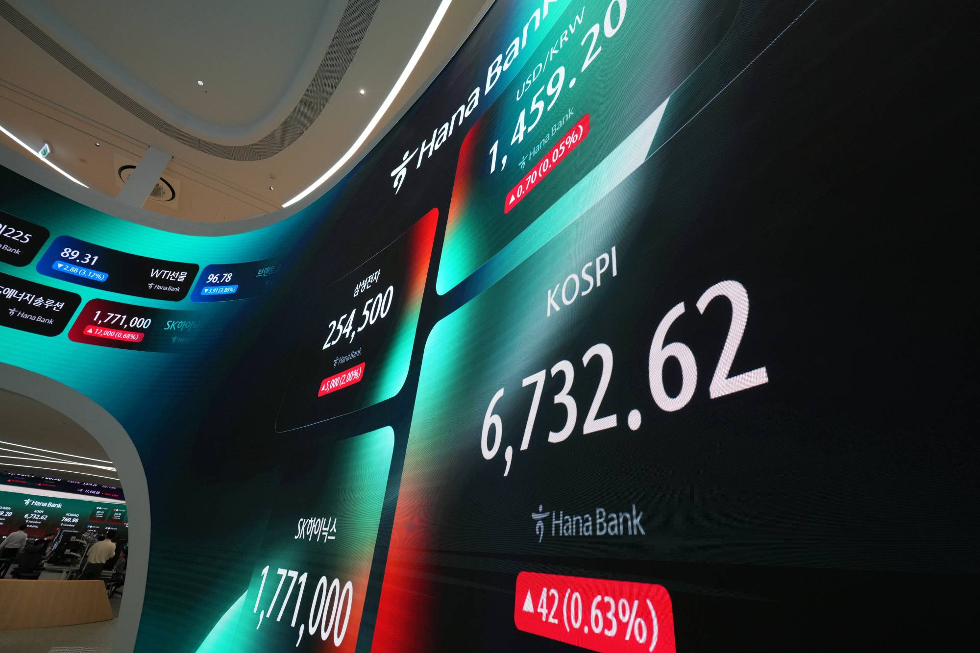 الأسهم الآسيوية تنتعش مع تراجع النفط وترقب قرارات البنوك المركزية