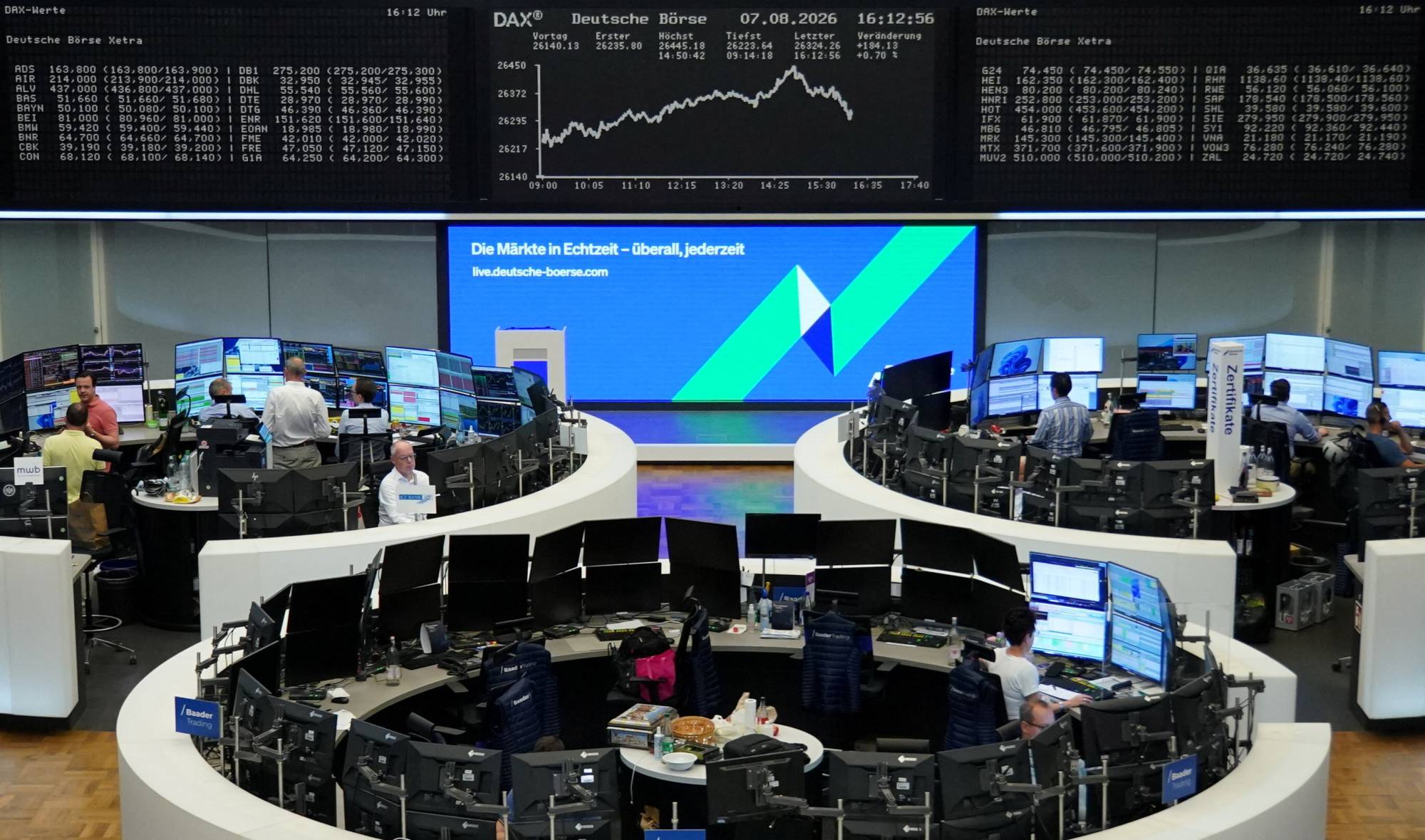 استقرار الأسهم الأوروبية في مستهل الأسبوع وسط حالة من الترقب