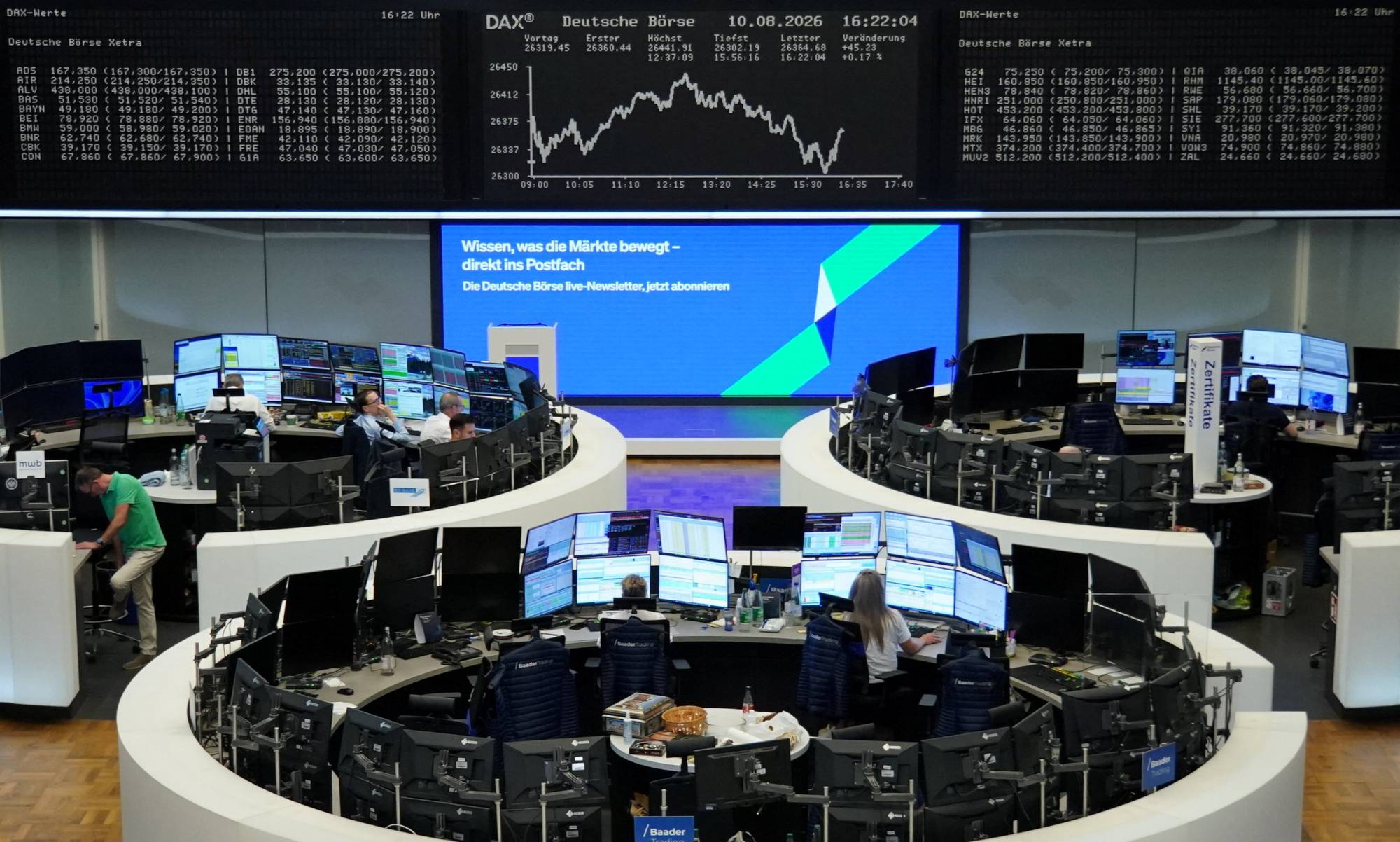 أسهم الطاقة تقود ارتفاع الأسواق الأوروبية وسط ترقب بيانات اقتصادية