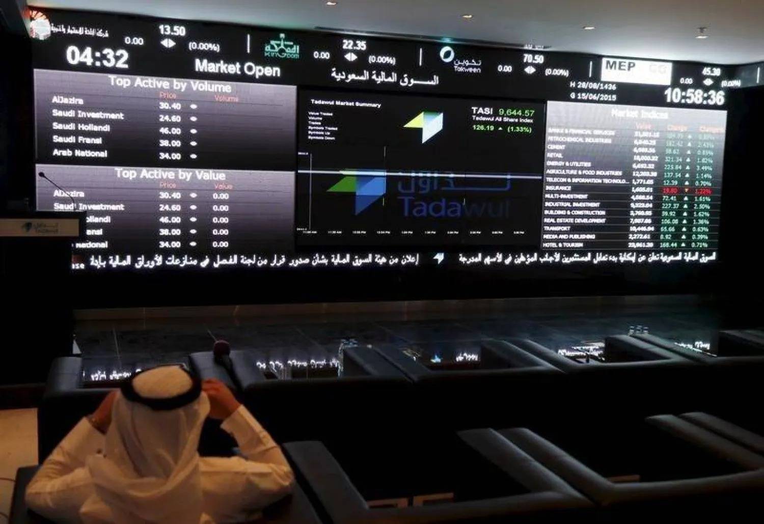 السوق السعودية تغلق مرتفعة 0.25 % وسط تداولات بـ5.7 مليار ريال