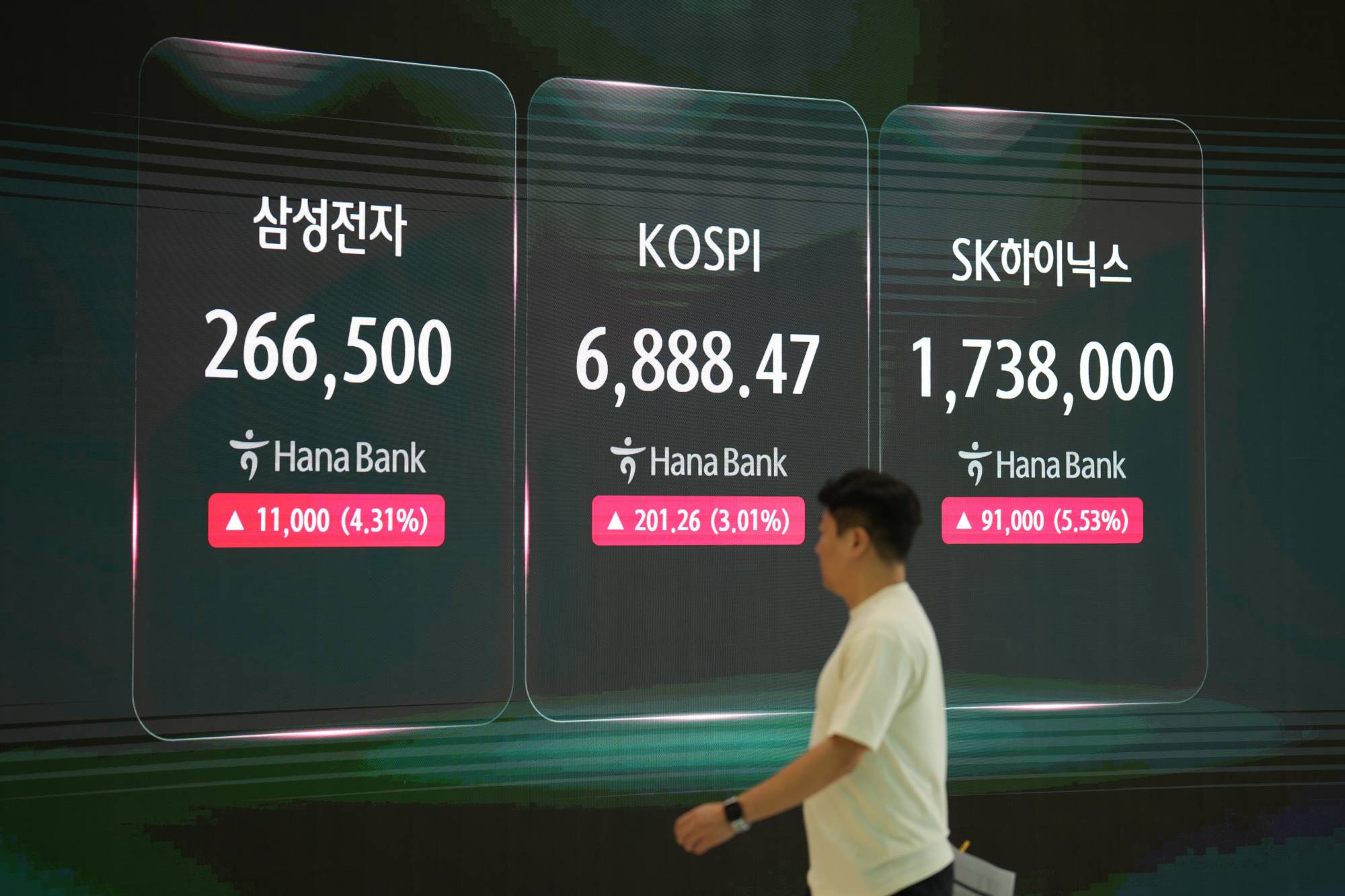 الأسهم الكورية تبدأ الأسبوع بقفزة 3 % بدعم من شركات الرقائق