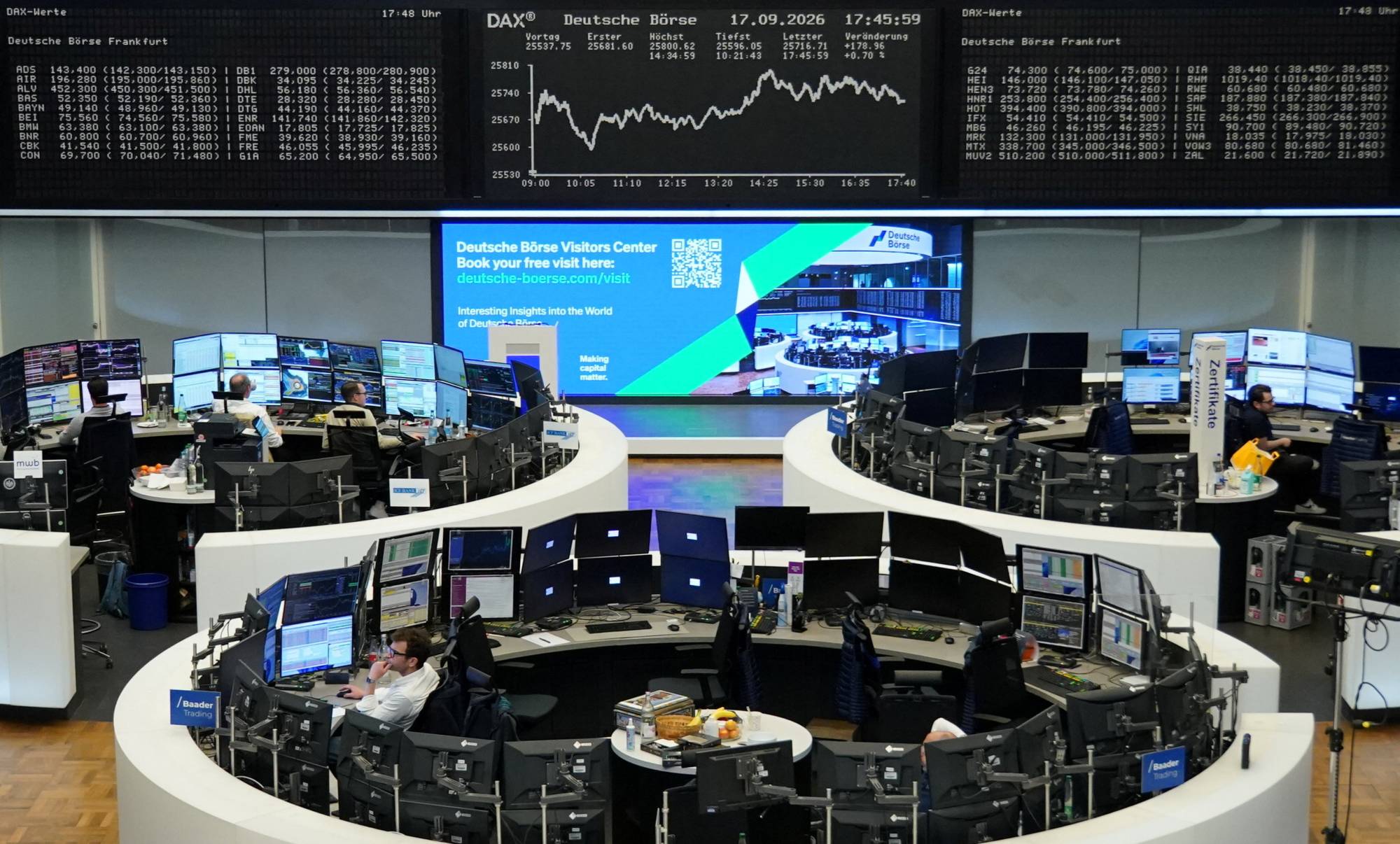 الأسهم الأوروبية تتراجع قليلاً مع تصدر شركات الاتصالات الخسائر