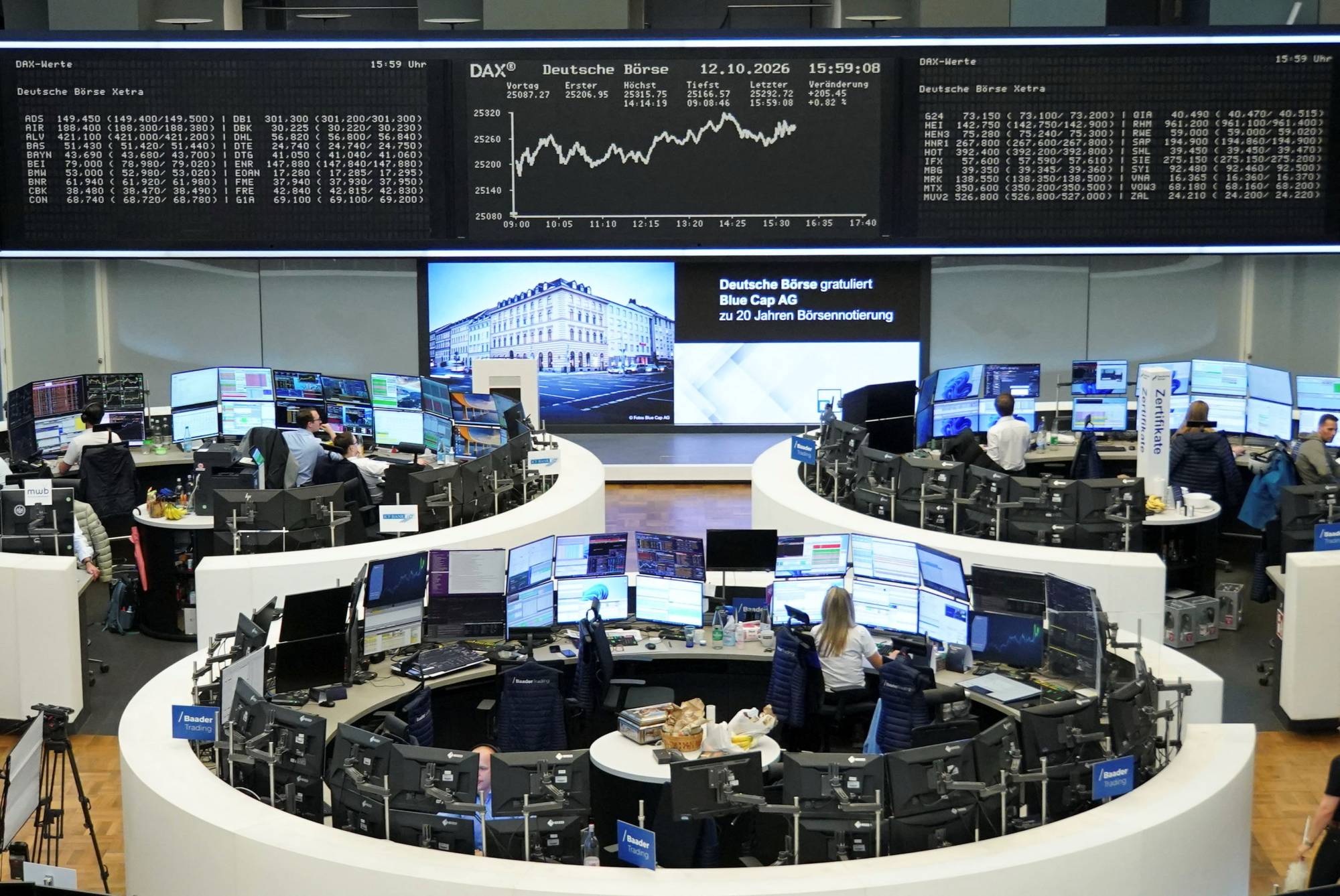 الأسواق الأوروبية ترتفع بدعم من تراجع أسعار النفط