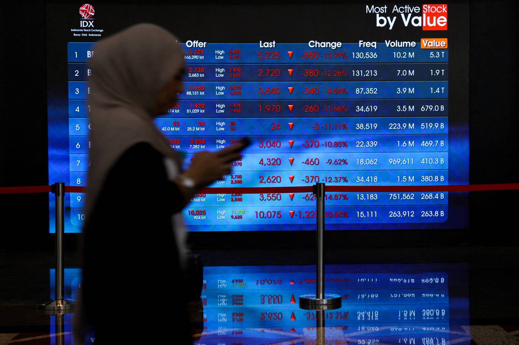 الأسهم الإندونيسية تهبط إلى أدنى مستوى في 6 سنوات