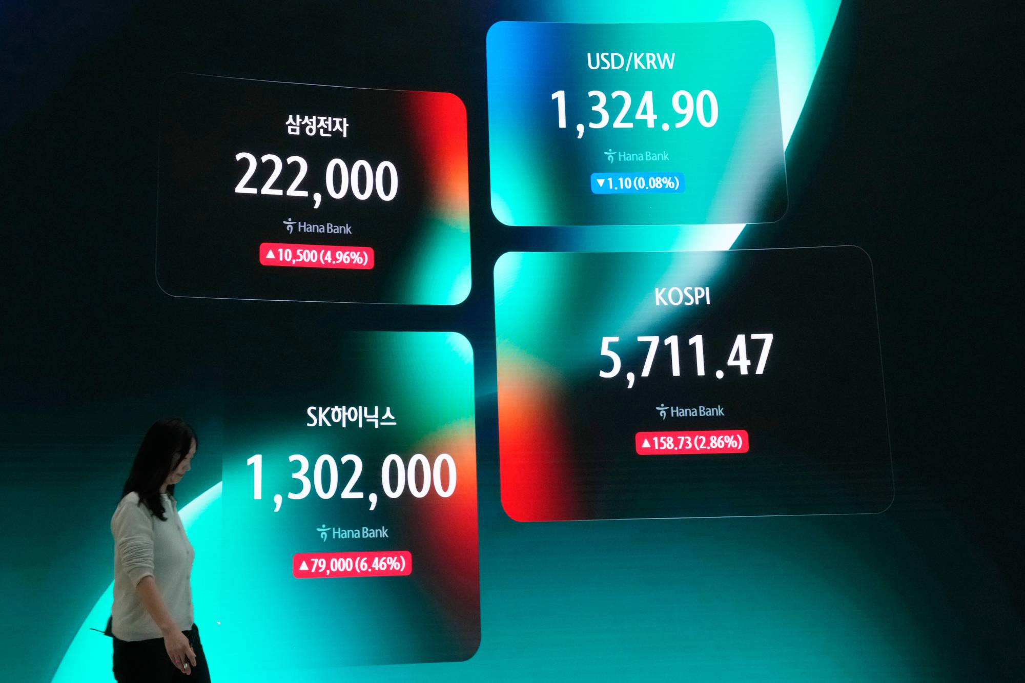 الأسهم الآسيوية ترتفع بدعم من أرباح الشركات الأميركية... و«كوسبي» يقفز 4 %