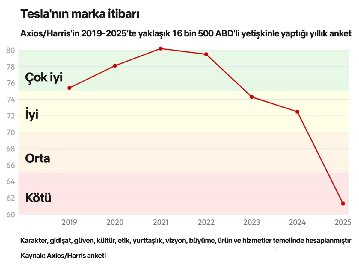 y6u78ı