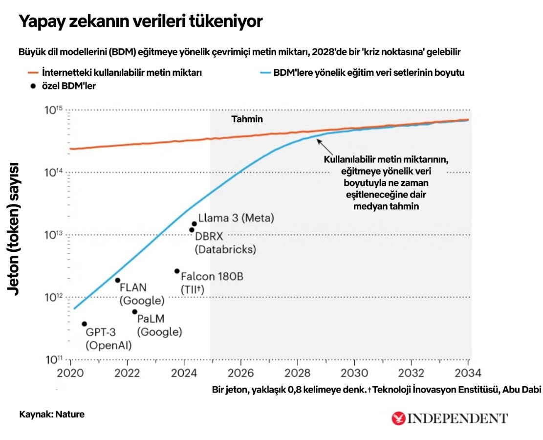 grafik