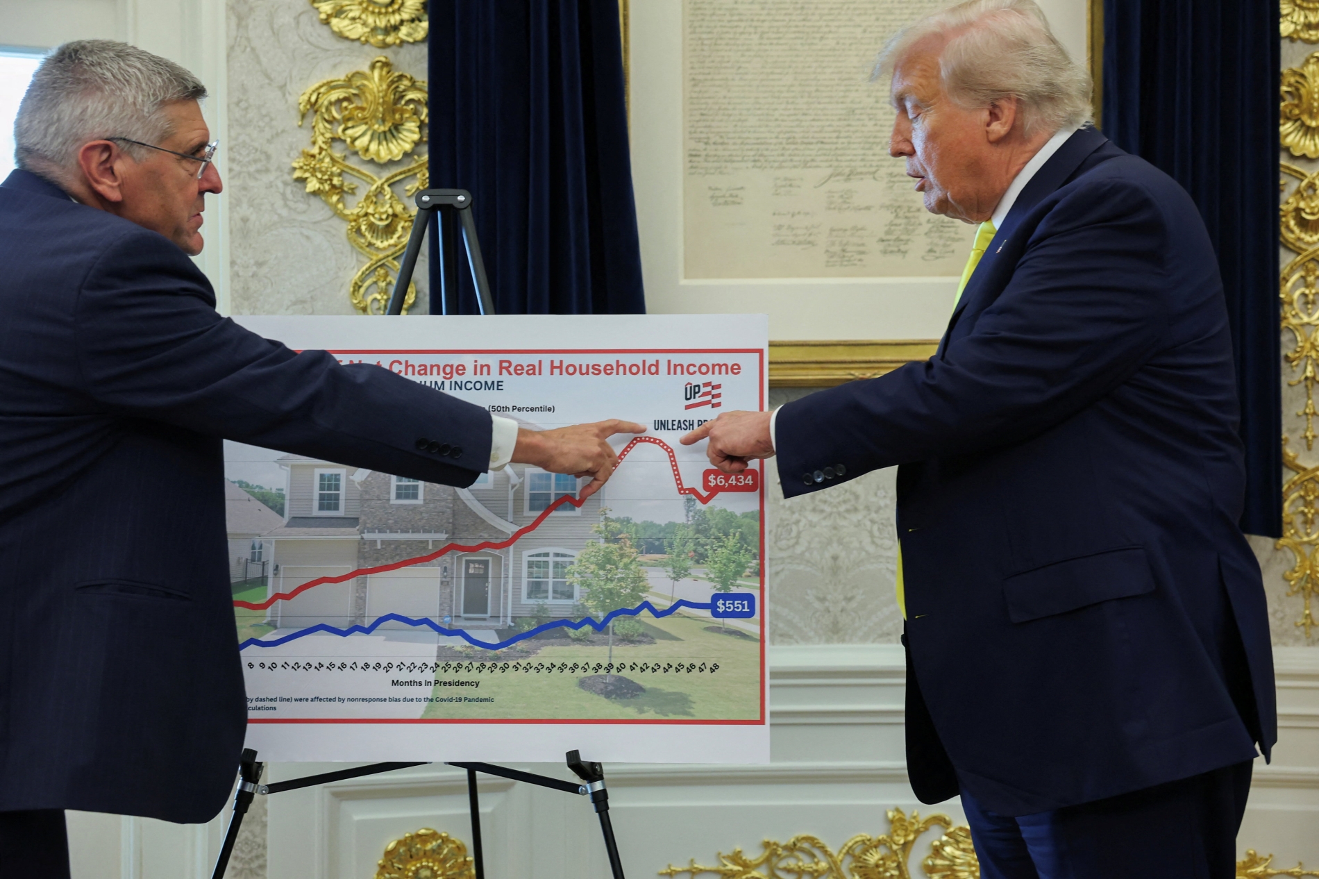 Trump ve Heritage Vakfı'nın ekonomi alanında kıdemli misafir araştırmacısı Steve Moore, Washington’daki Beyaz Saray'da, gerçek hane halkı gelirindeki değişimi gösteren bir grafiğe işaret ederken, 7 Ağustos 2025 (Reuters)