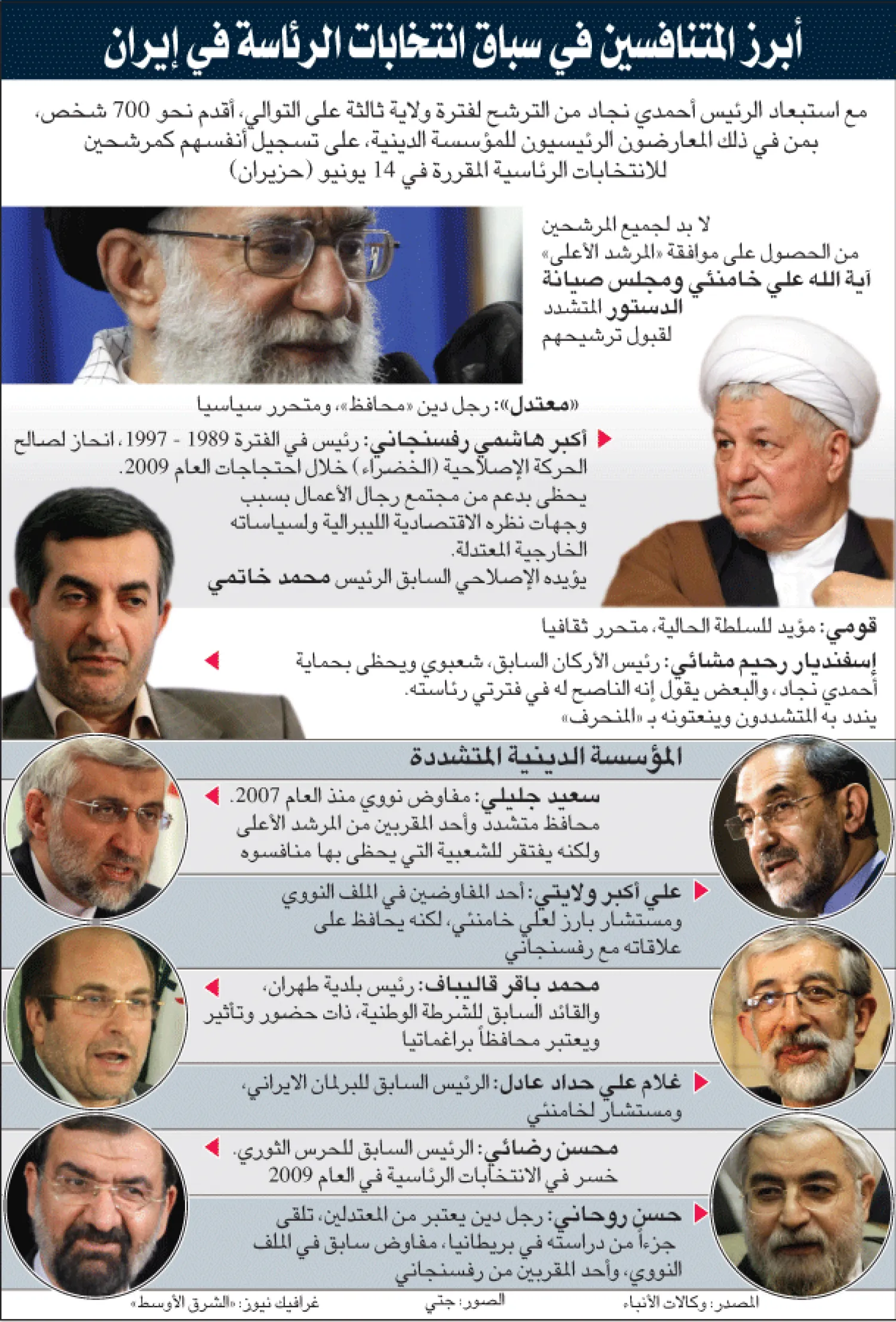 مشاركة رفسنجاني في الانتخابات صدمت كثيرين  وهجمات المحافظين ضده بدأت 