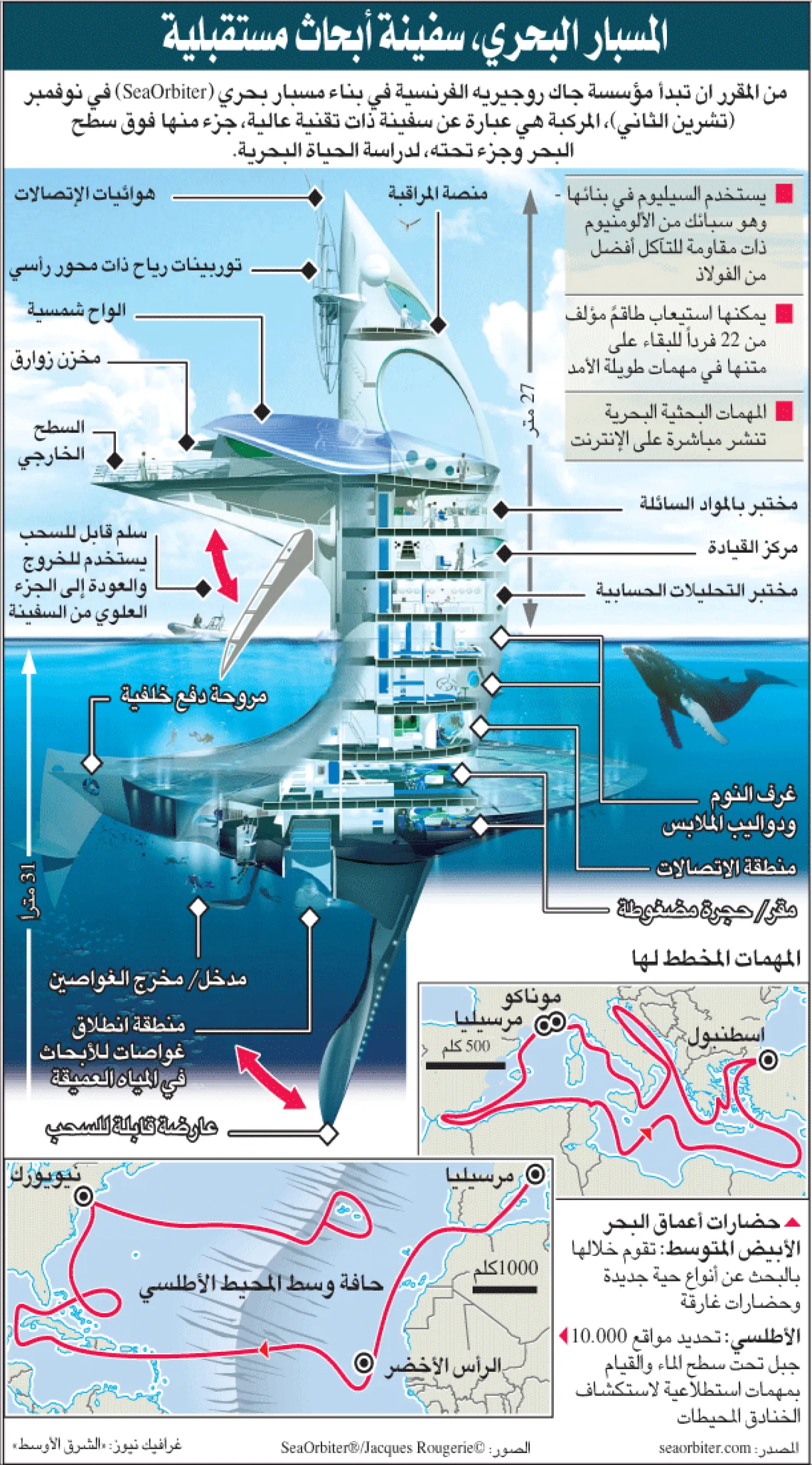 تصميم مستقبلي مدهش.. لـ{مركبة البحار الدائرة} الفرنسية
