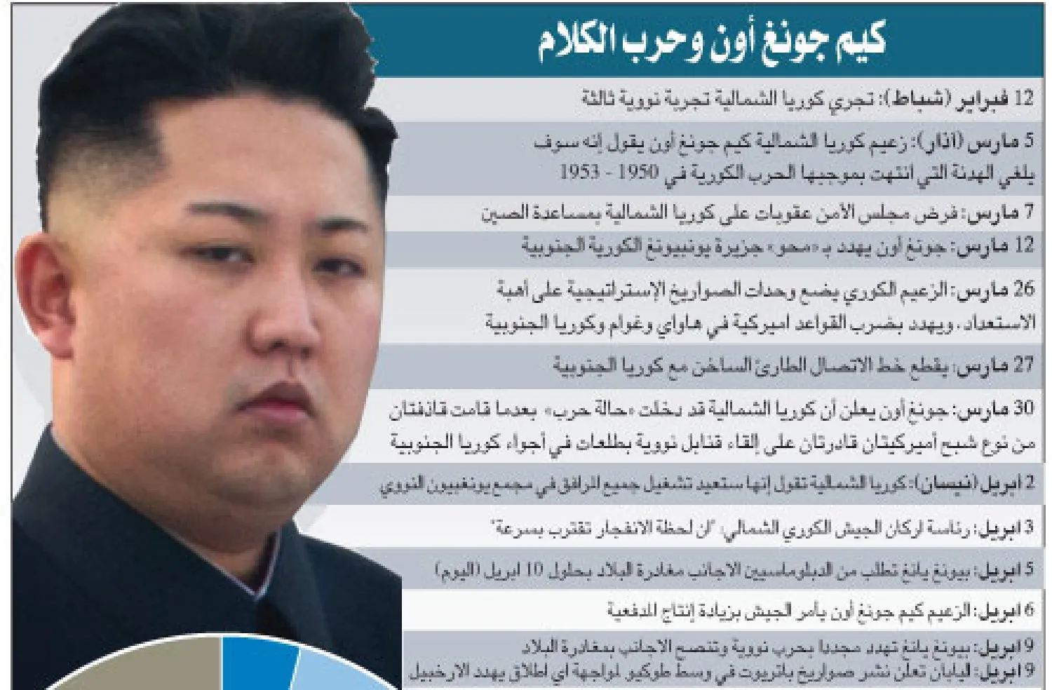 التسخين الكوري.. هل ينهي هدنة 60 عاما؟