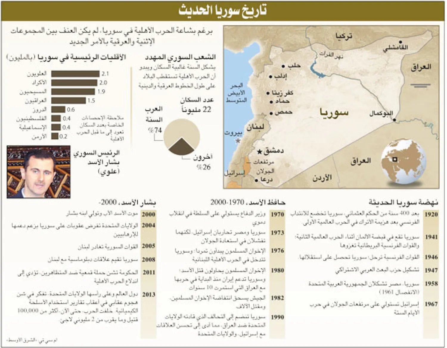 شهدت الأسواق التجارية السورية أمس ارتفاعا جنونيا في أسعار السلع لا سيما الغذائية منها بسبب تهافت أعداد كبيرة من السوريين إلى الأسواق لشراء المواد التموينية خوفا من ارتفاع أسعارها أو نفادها فيما لو تمت الضربة الغربية المرتقبة ضد مواقع النظام السوري. ومع سماع الناس عن اقتراب الضربة الأميركية بدأوا...