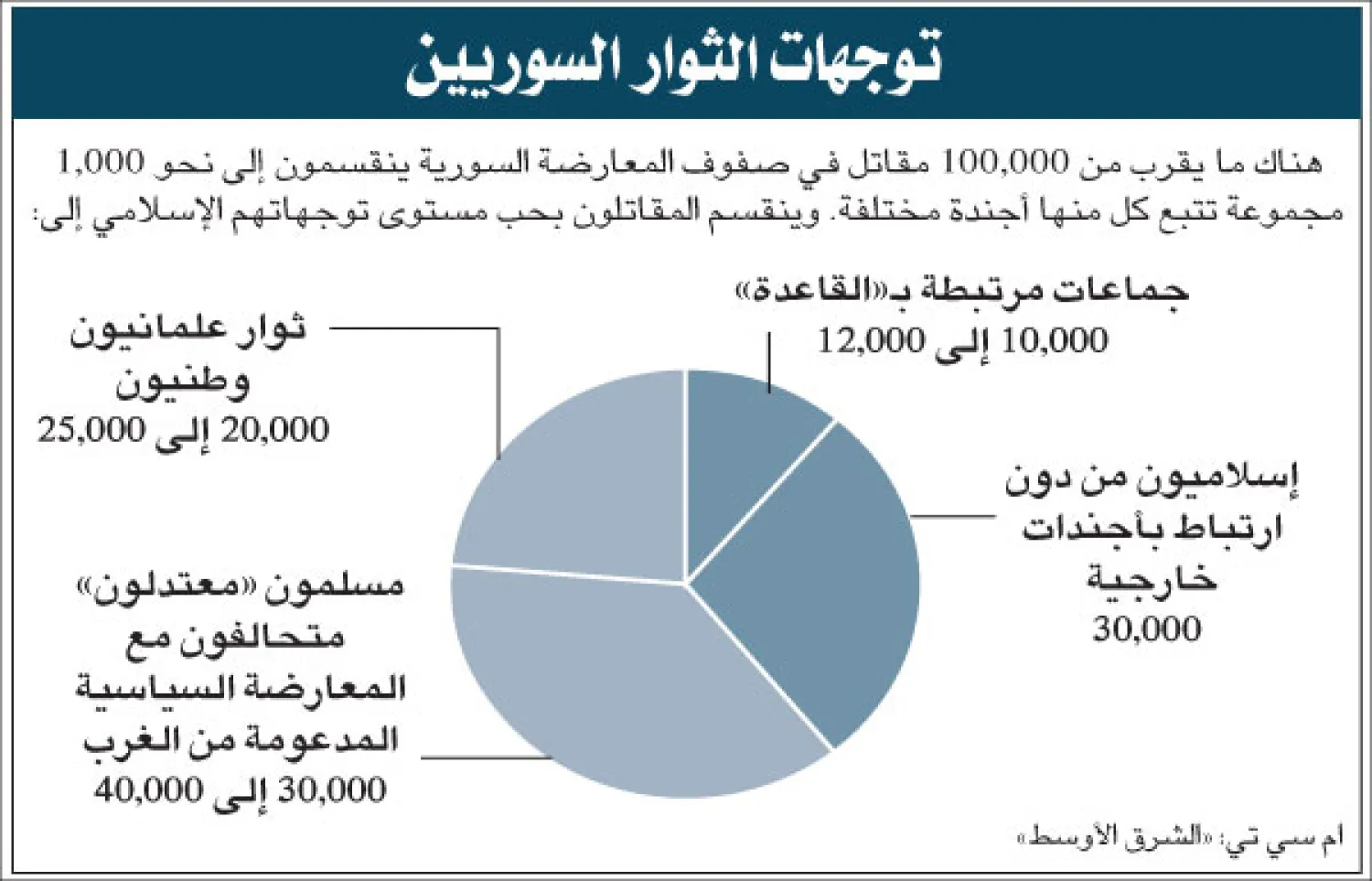 لم تتمكن كتائب «الجيش السوري الحر» من الدفاع عن مدينة أعزاز شمال حلب، قبل أيام، إذ خلال ساعات قليلة استطاع مقاتلو تنظيم «دولة العراق والشام الإسلامية» (داعش) السيطرة على المدينة وطرد عناصر لواء «عاصفة الشمال» منها. وعلى الرغم من توقيع اتفاق بين الطرفين أول من أمس، قضى بوقف إطلاق النار، ودخوله حي...