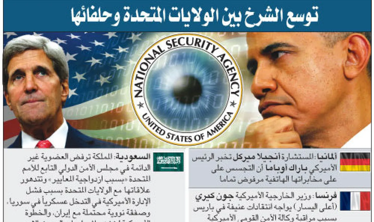 انطلقت أمس ببروكسل «أعمال القمة الأوروبية والتي تستغرق يومين والتي تعرف بقمة الخريف، وتخيم على أجواء القمة ادعاءات بقيام الولايات المتحدة بالتجسس على المستشارة الألمانية أنجيلا ميركل وغيرها من الزعماء الأوروبيين. وجاء الإعلان عن هذا الأمر مساء الأربعاء وبالتزامن مع تصويت جرى في البرلمان الأوروبي...