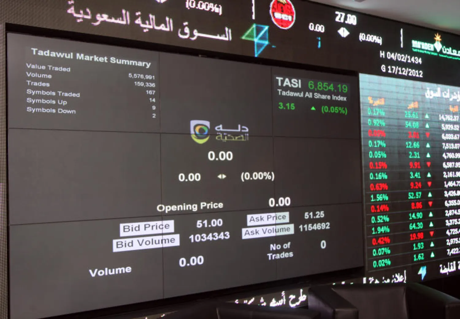 السوق المالية السعودية تنتعش بطروحات جديدة نهاية العام