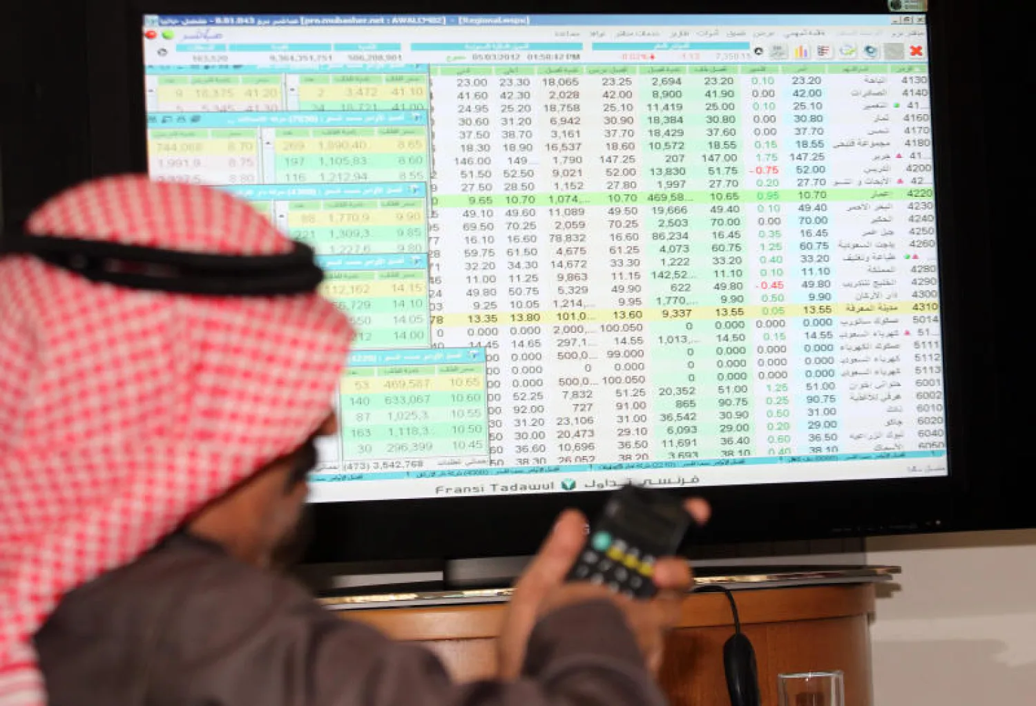 «الشورى» السعودي أقر توصية قبيل أسابيع حول ضرورة إنشاء سوق ثانوية