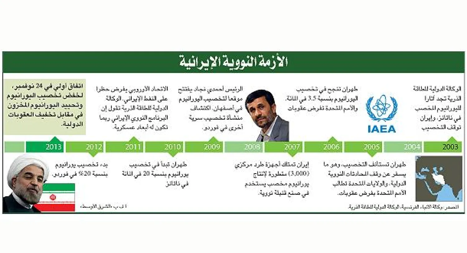 خمسة لقاءات سرية على الأقل عقدت بين مسؤولين أميركيين وإيرانيين منذ مارس الماضي