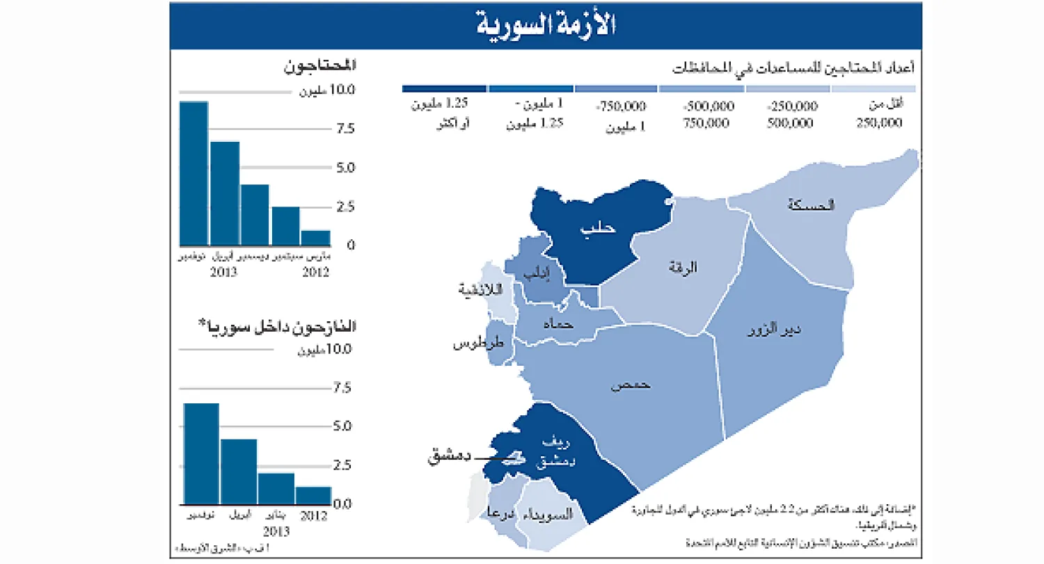نفذت كتائب من «الجيش الحر» أمس هجوما أطلقت عليه تسمية «عملية فجر الحرية»، في محافظة القنيطرة بجنوب دمشق، حيث تمكنت من الاستيلاء على مواقع عسكرية، في موازاة استمرار المعارك في منطقتي القلمون التي تحولت إلى مسرح للهجمات، والغوطة الشرقية المحاصرة من قبل القوات النظامية. ونقلت «شبكة شام» عن «الجيش ا...
