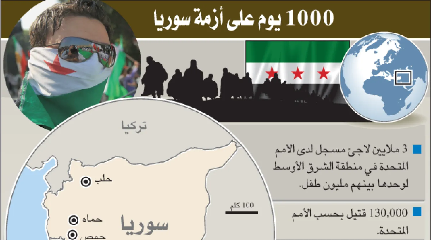 «الائتلاف»: فرقة الموت ذبحت 2885 سوريا بالسكين