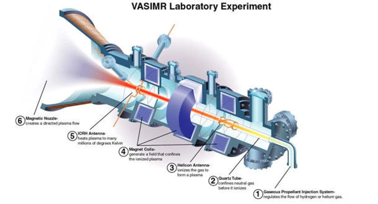 صاروخ بمحرك بلازما مغناطيسي
