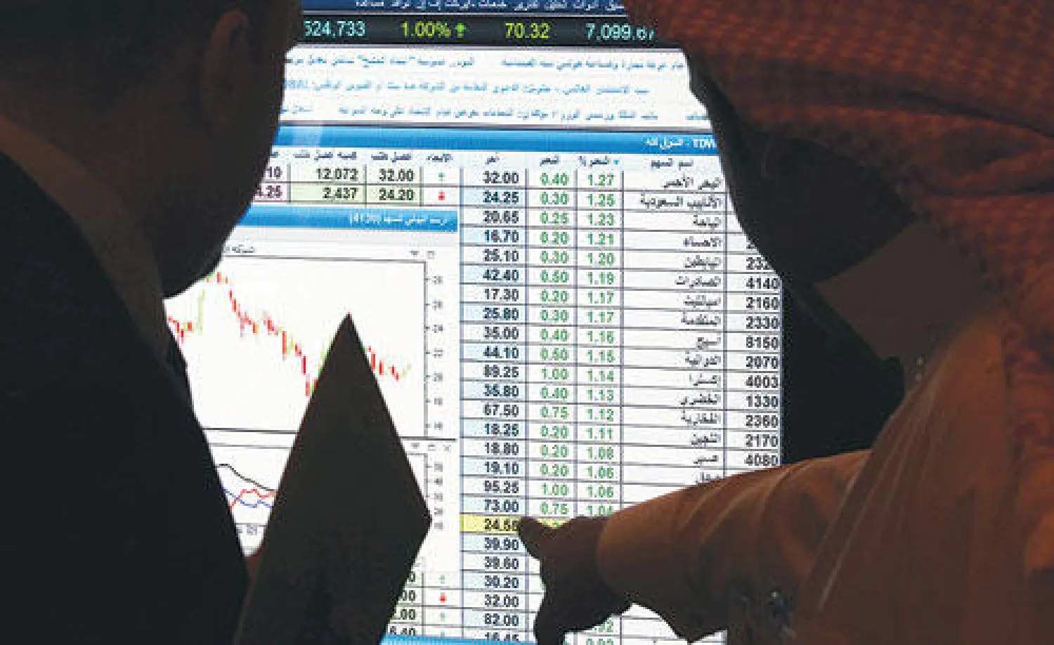 متداولون أمام شاشة للأسهم السعودية
