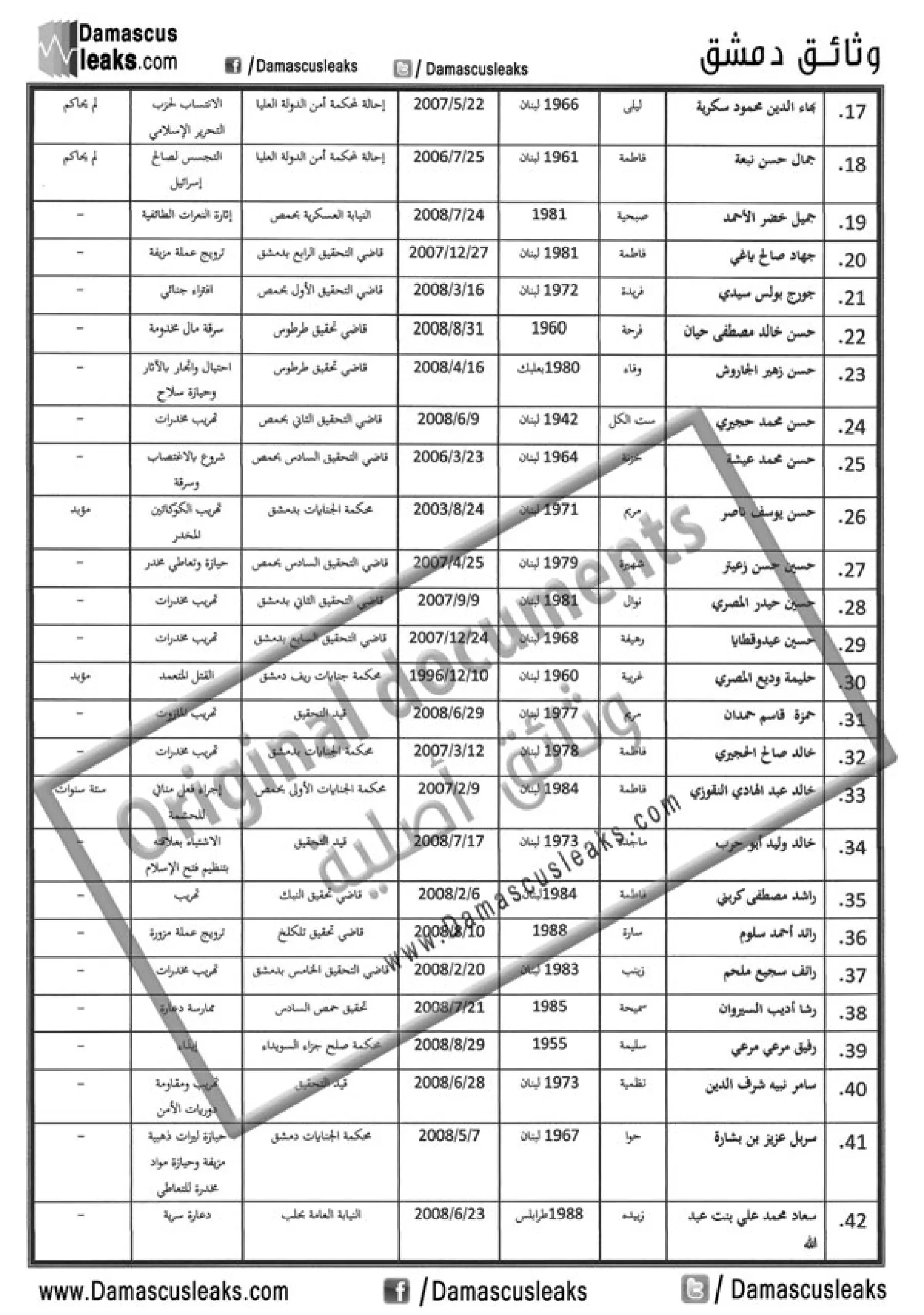 «وثائق دمشق»: 50 ألف مستند من ملفات الاستخبارات السورية