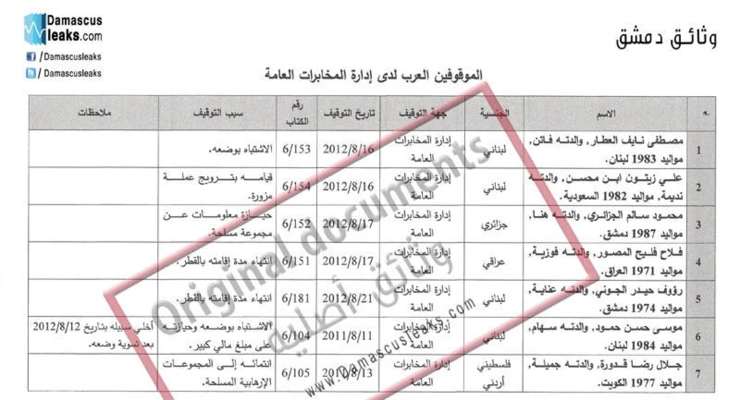 «الشرق الأوسط» تنشر قوائم بأسماء المعتقلين والمختفين قسرا في سجون النظام السوري