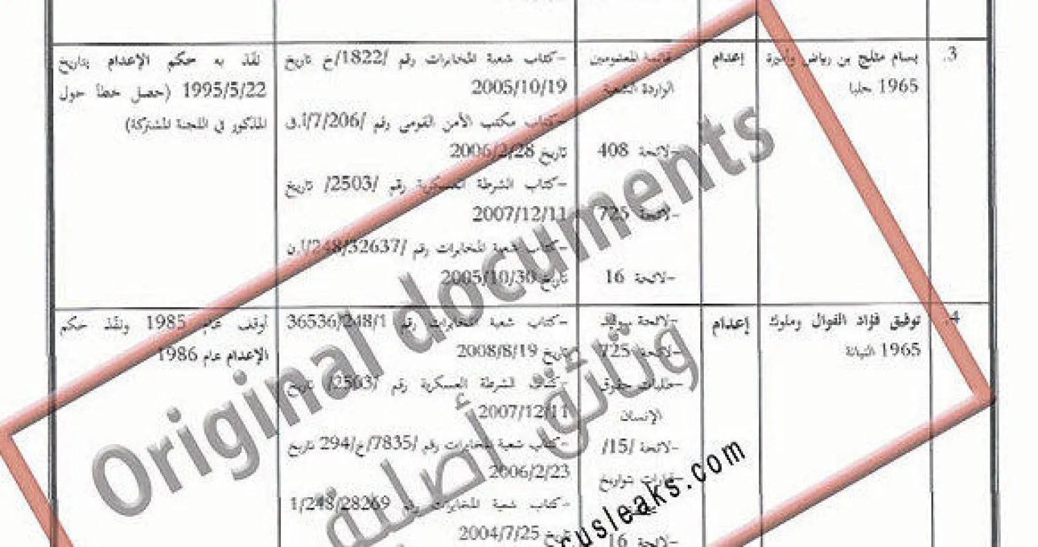 «الأمن القومي السوري» تعمد طمس حقائق بشأن معتقلين لبنانيين وتحفظ على الإجابة عن مراسلات دولية