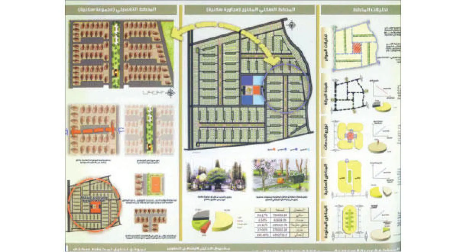 اعتماد دليل إرشادي لتصميم تقسيمات الأراضي والمخططات السكنية