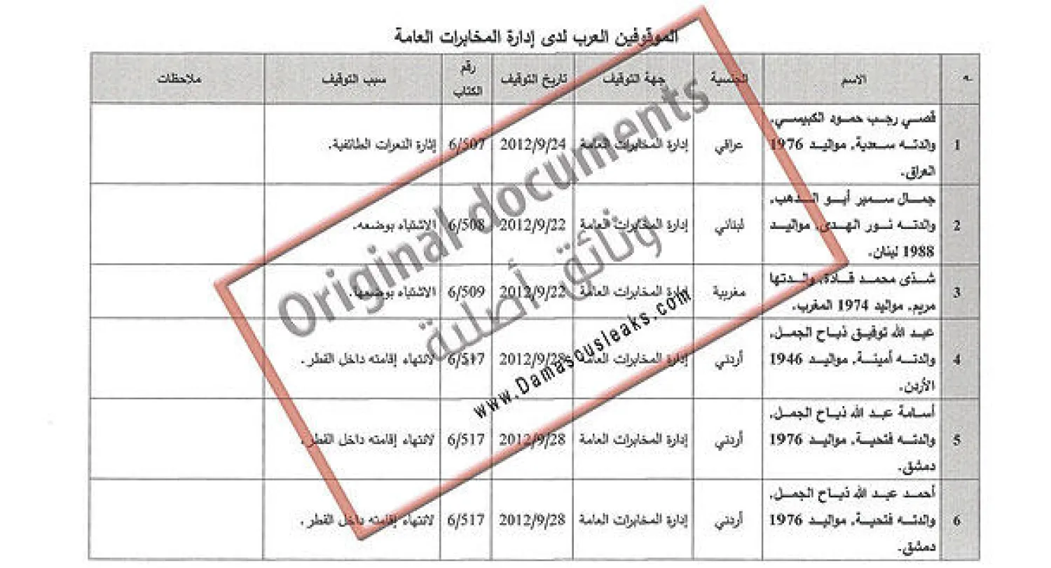وثائق دمشق السرية: «الاشتباه بوضعه».. تهمة غالبية العرب والأجانب في السجون السورية