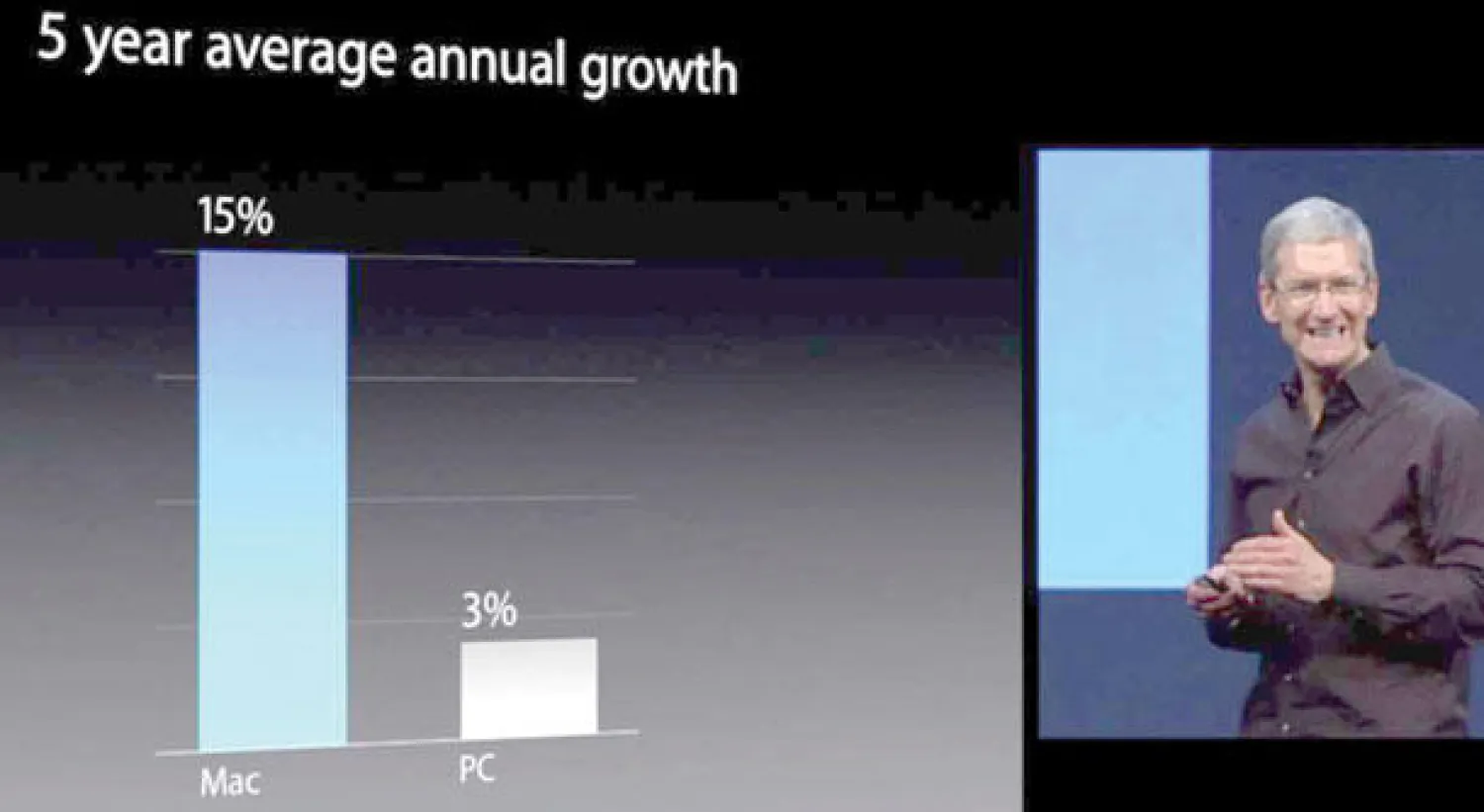 تيم كوك الرئيس التنفيذي لشركة «أبل»
