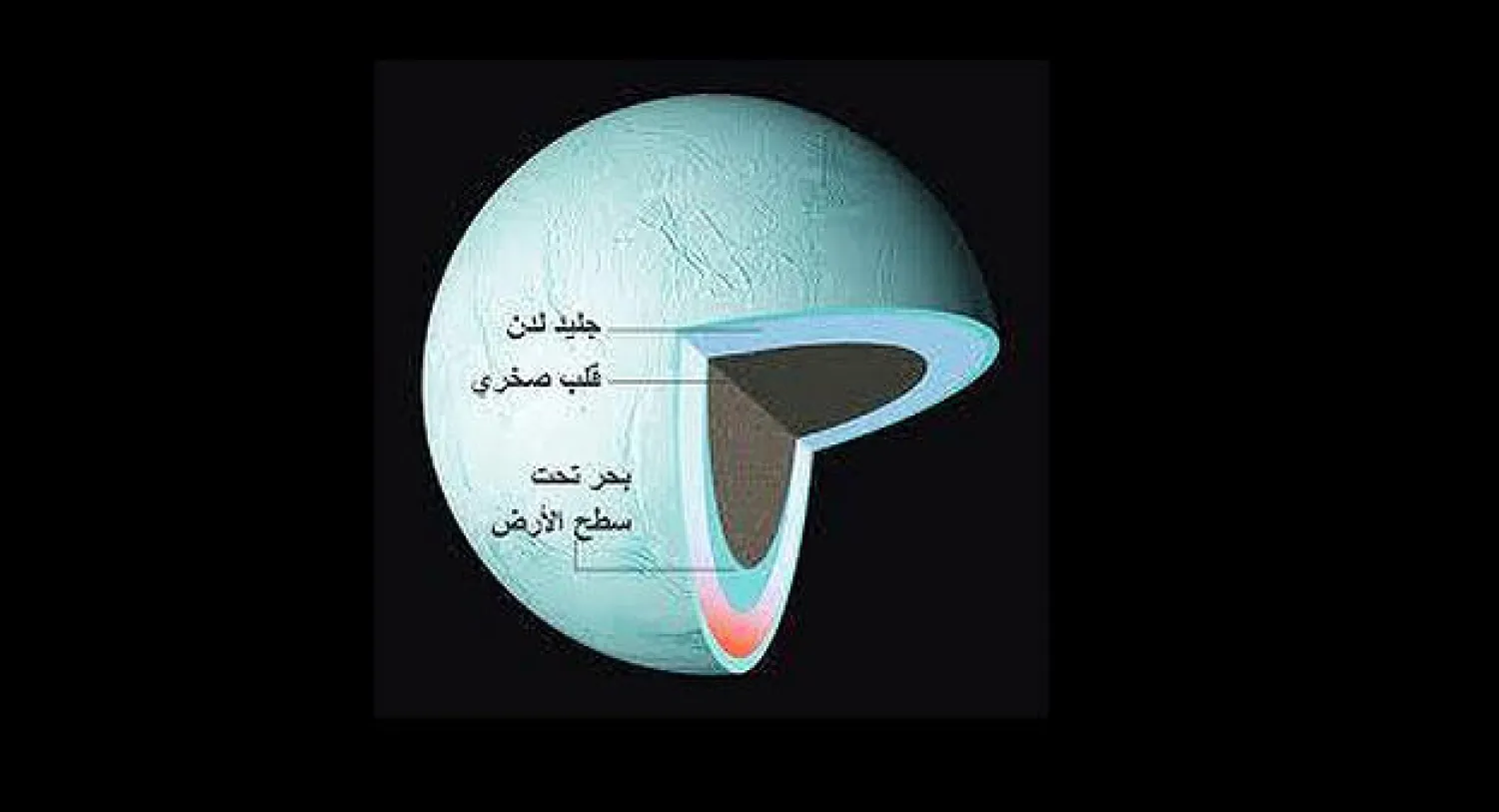 اكتشاف محيط تحت سطح قمر إنسيلادوس