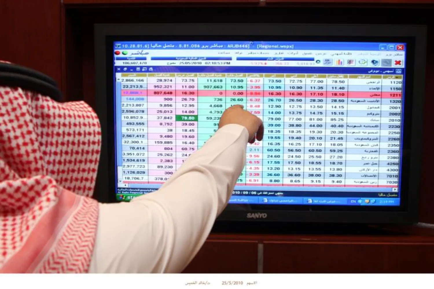 الأسهم السعودية تطبق آلية «المعدل السعري» بدلا من «سعر الإغلاق»