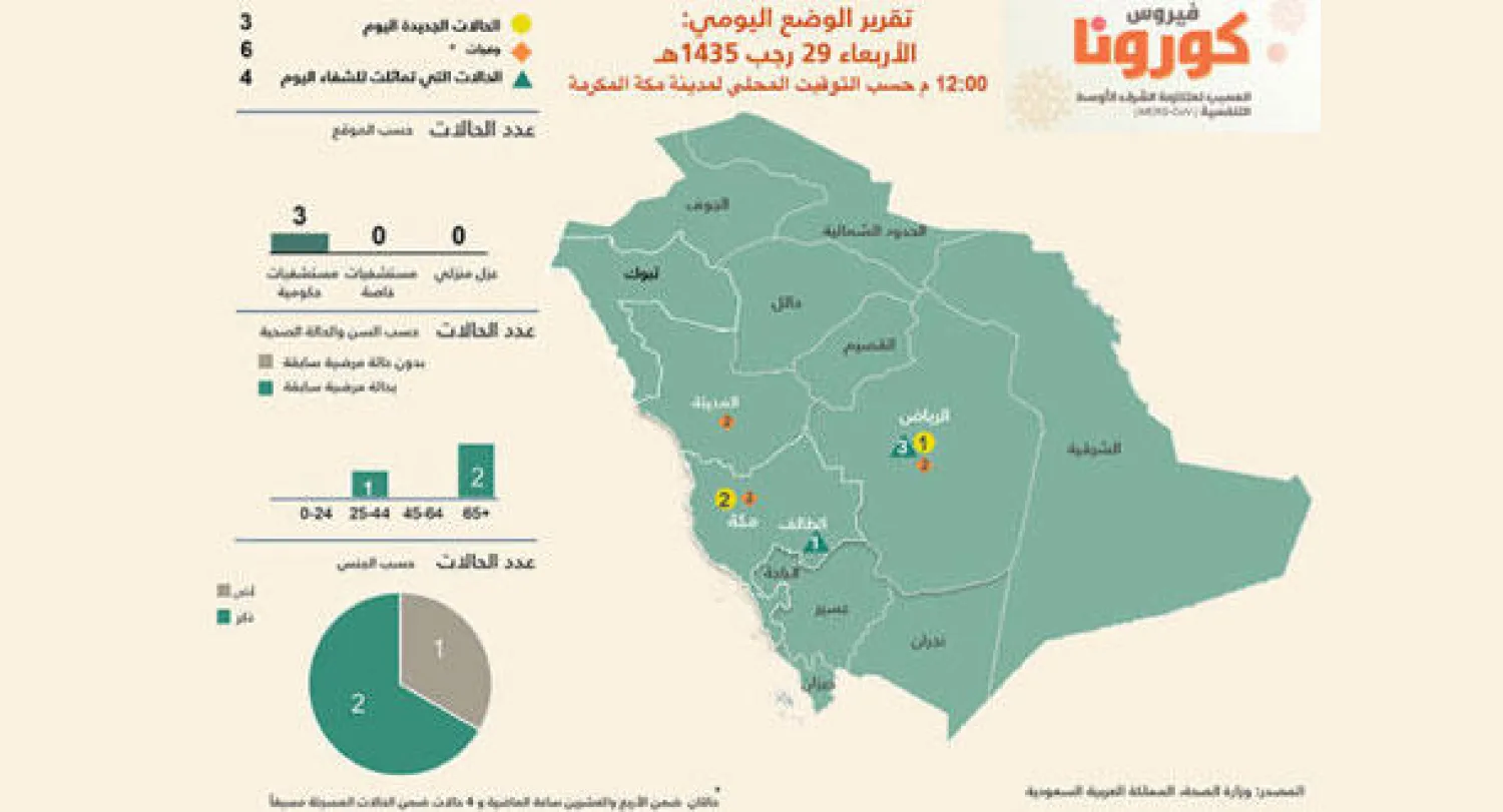 وزير الصحة المكلف يزور المصابين بـ«كورونا»