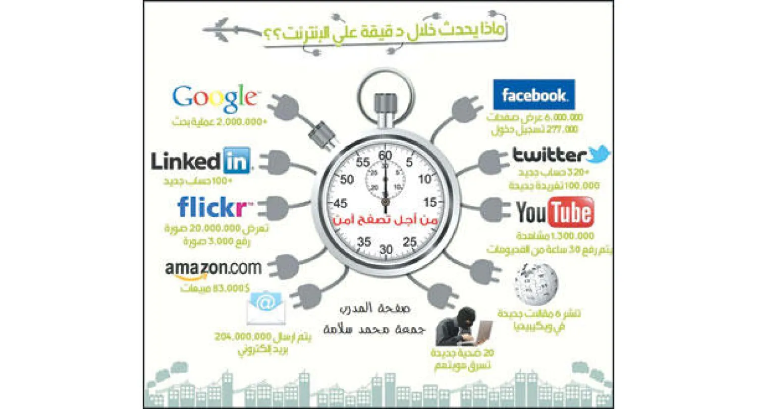 مواقع غير مجهزة للتعامل مع الهواتف الذكية