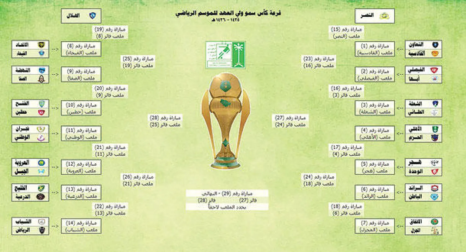 جانب من قرعة كأس ولي العهد أمس