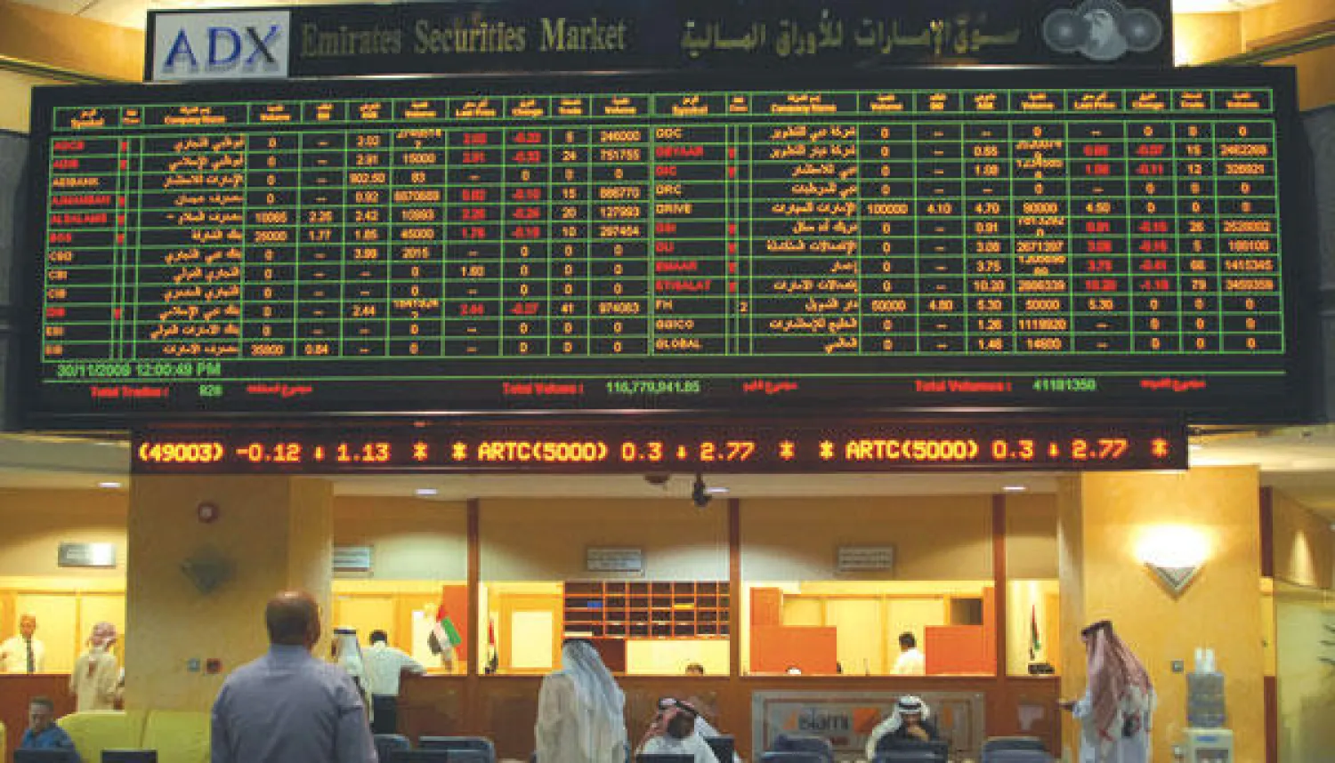 استمرار التعافي في بورصتي الإمارات بدفعة من قطاعي البنوك والعقارات