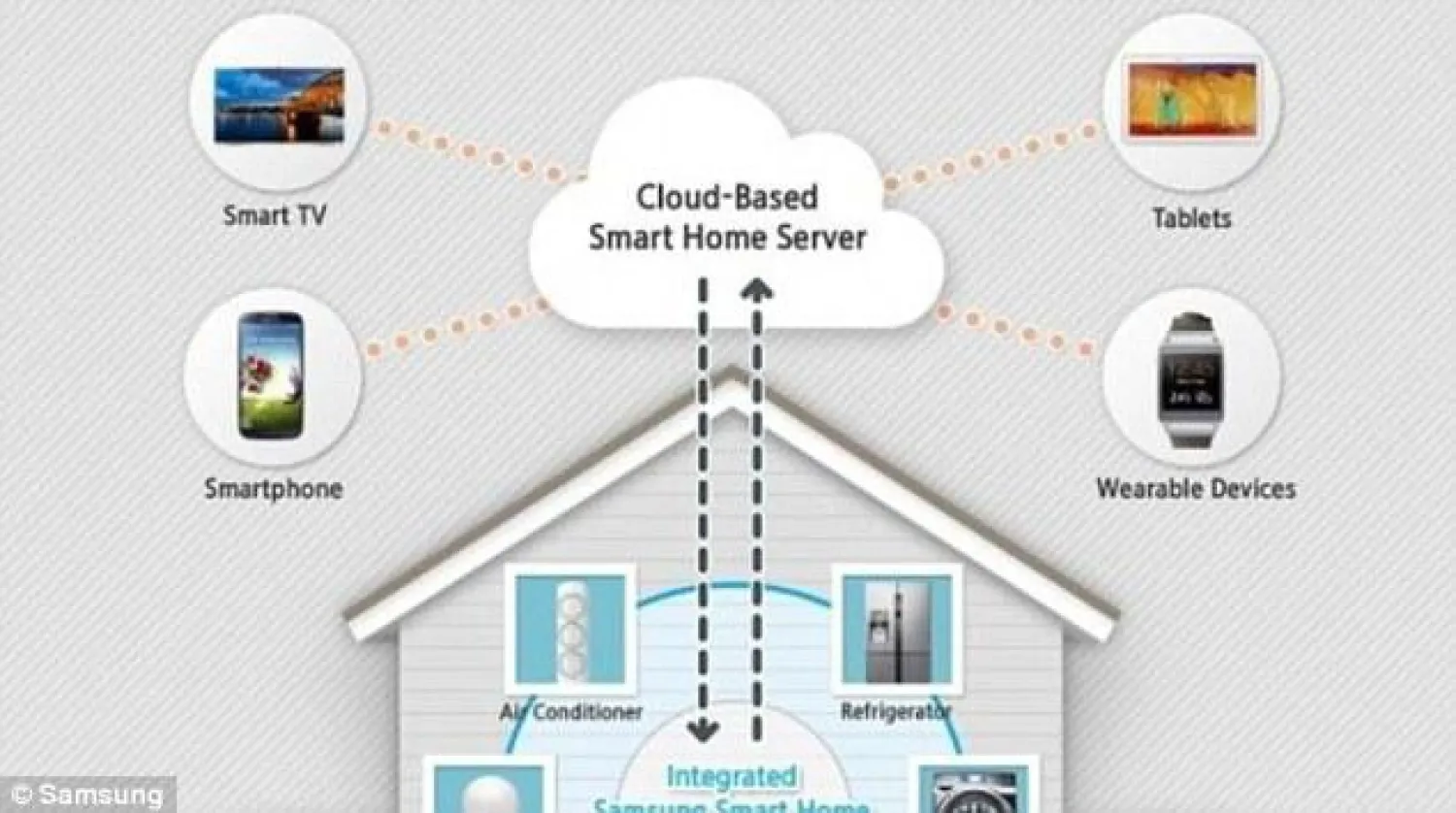 بيت «سامسونغ» الذكي.. حيث تتكلم أجهزة المنزل مع بعضها