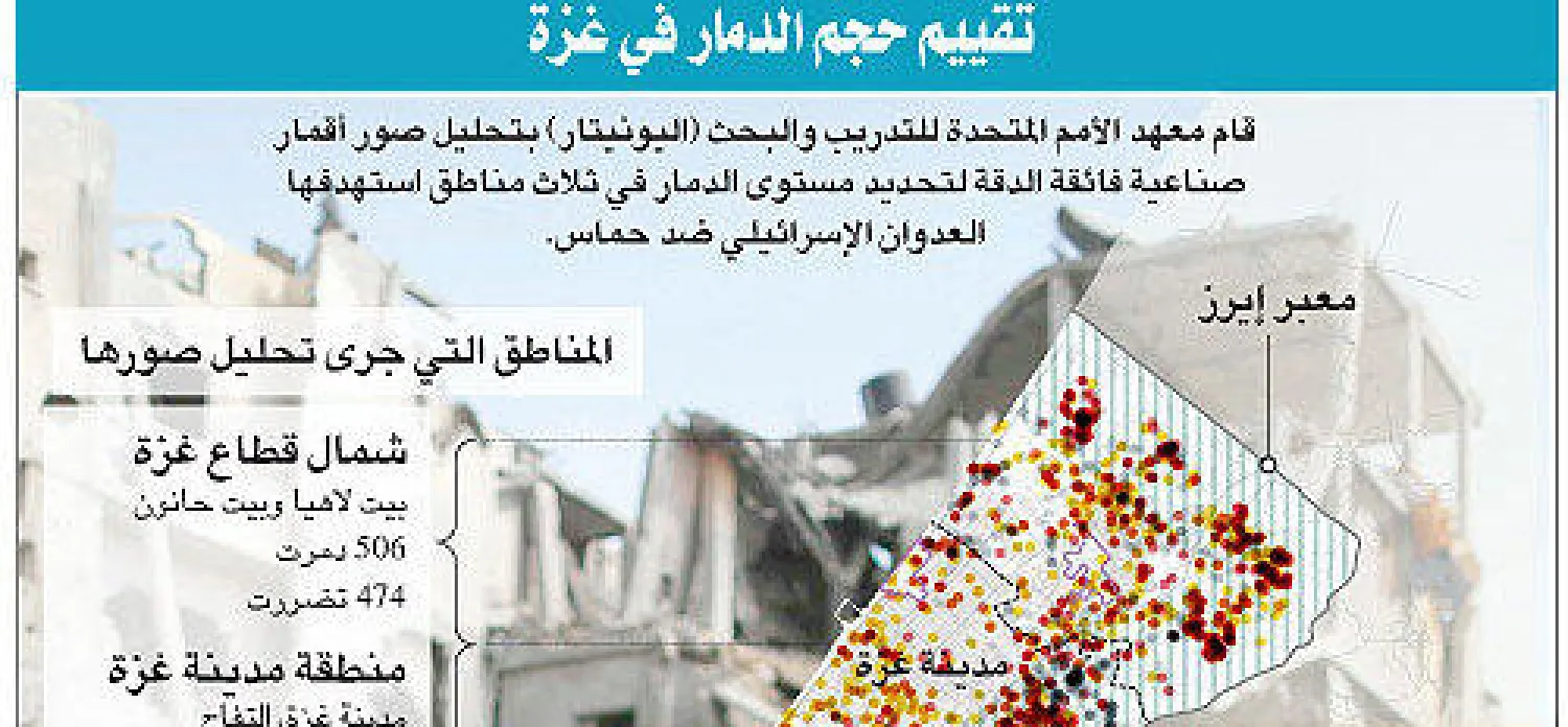 مؤتمر إعادة إعمار غزة الشهر المقبل في النرويج.. والخسائر بين أربعة مليارات وستة مليارات دولار