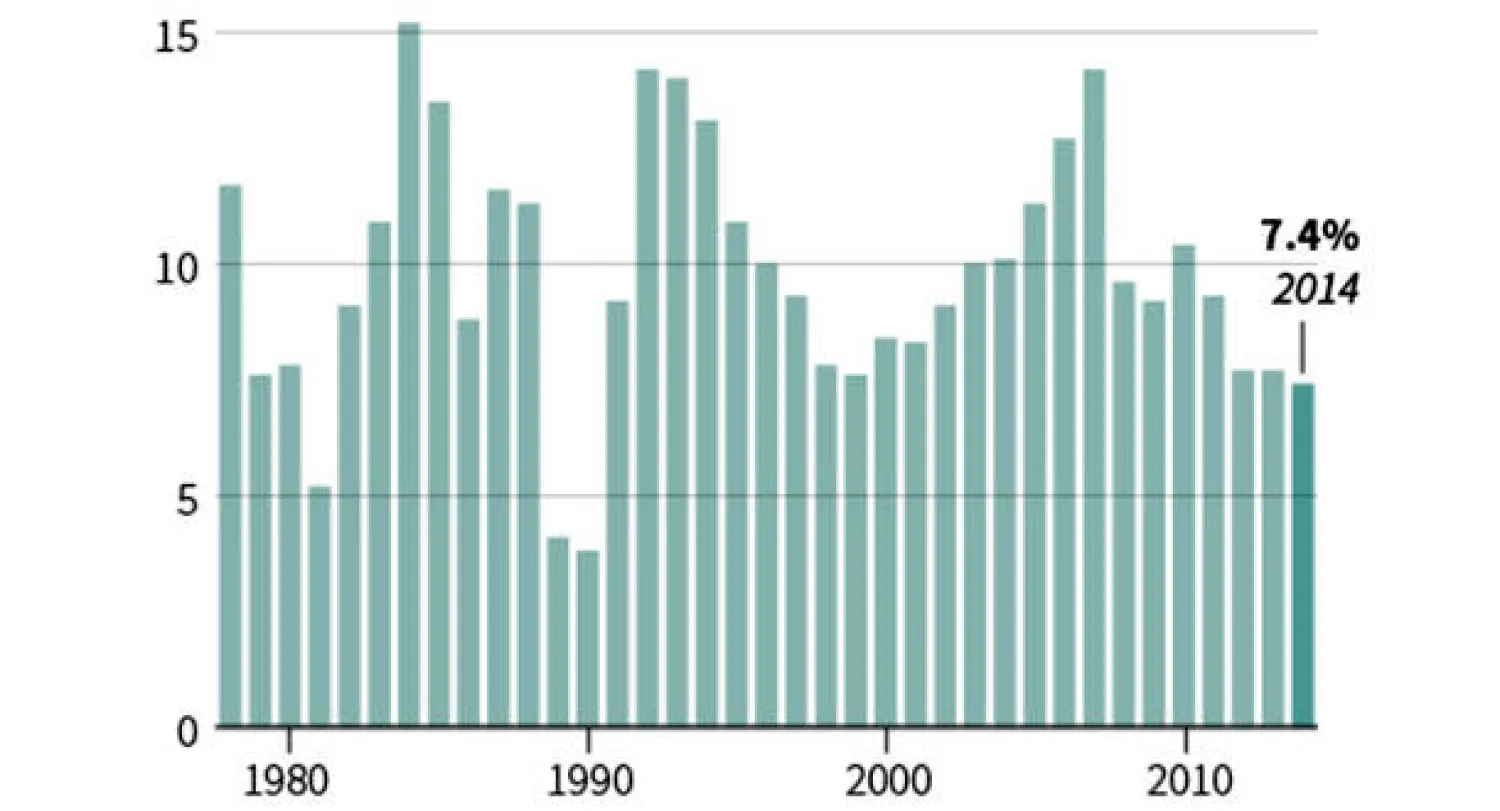 الاقتصاد الصيني يسجل أضعف معدل نمو سنوي في ربع قرن