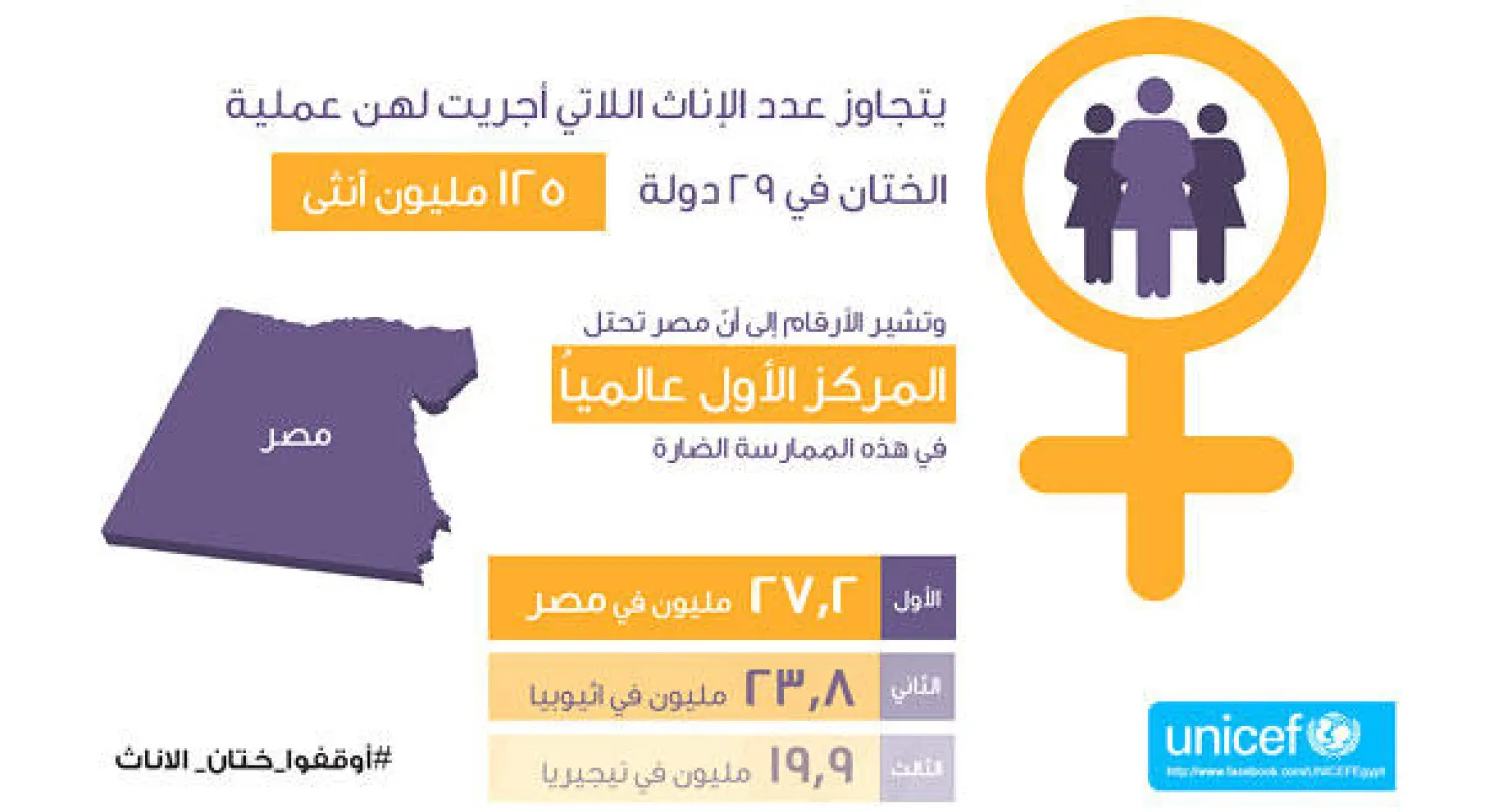 ختان الإناث.. مأساة تبحث عن حل