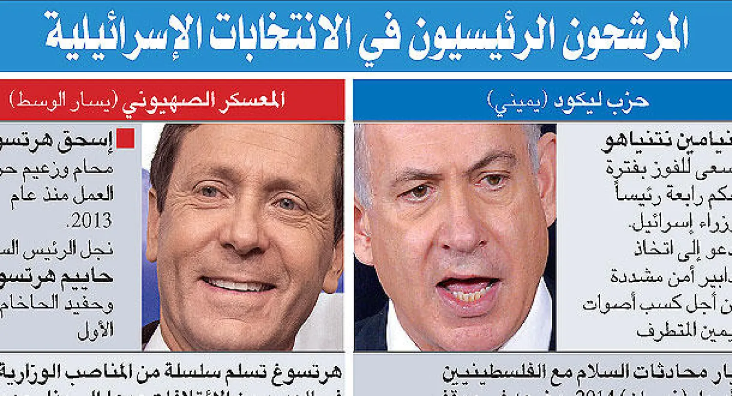 الانتخابات الإسرائيلية تنطلق الثلاثاء.. ونتنياهو أقوى المرشحين